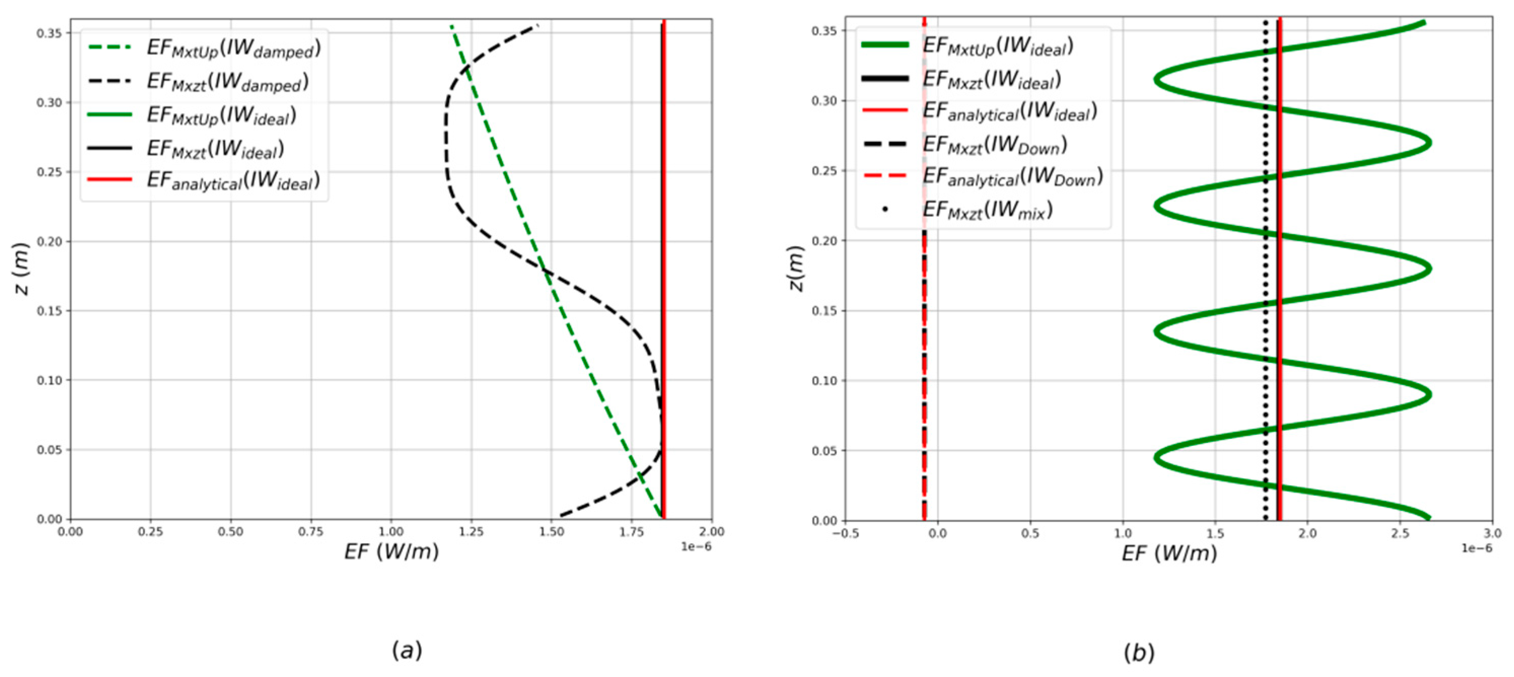 Fluids 05 00119 g005