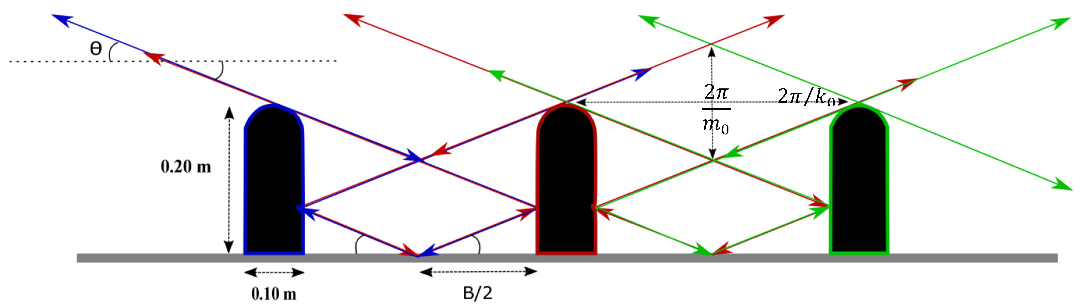 Fluids 05 00119 g008