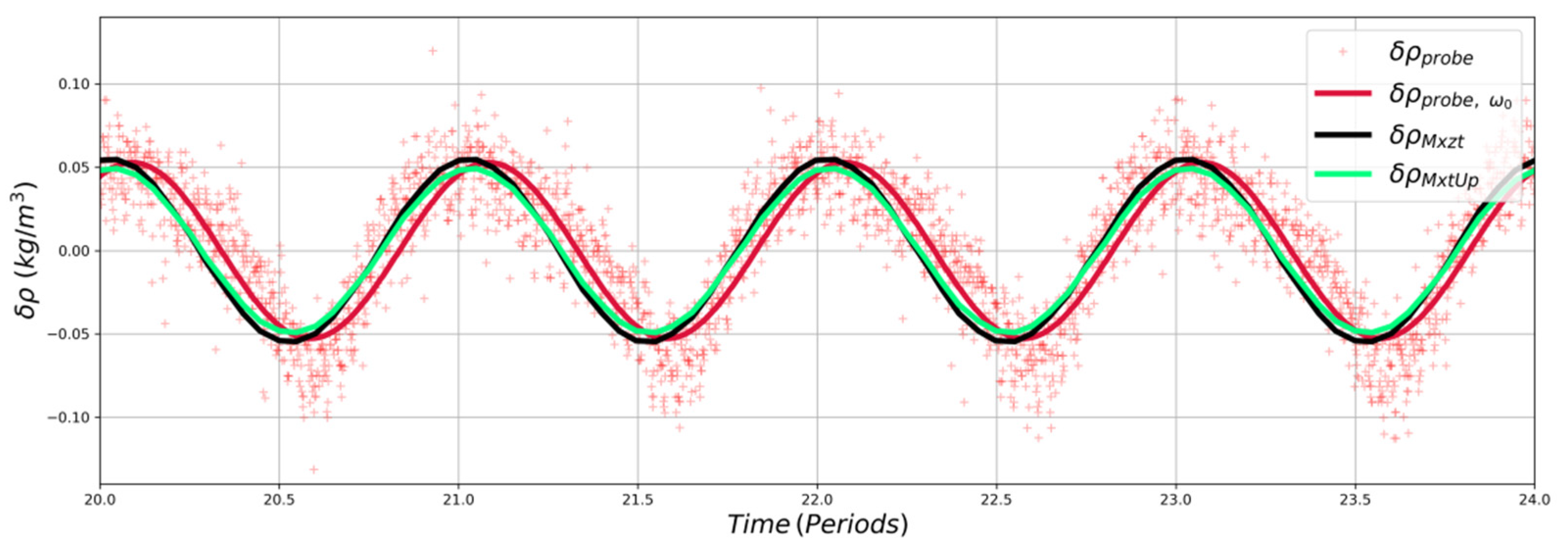 Fluids 05 00119 g009