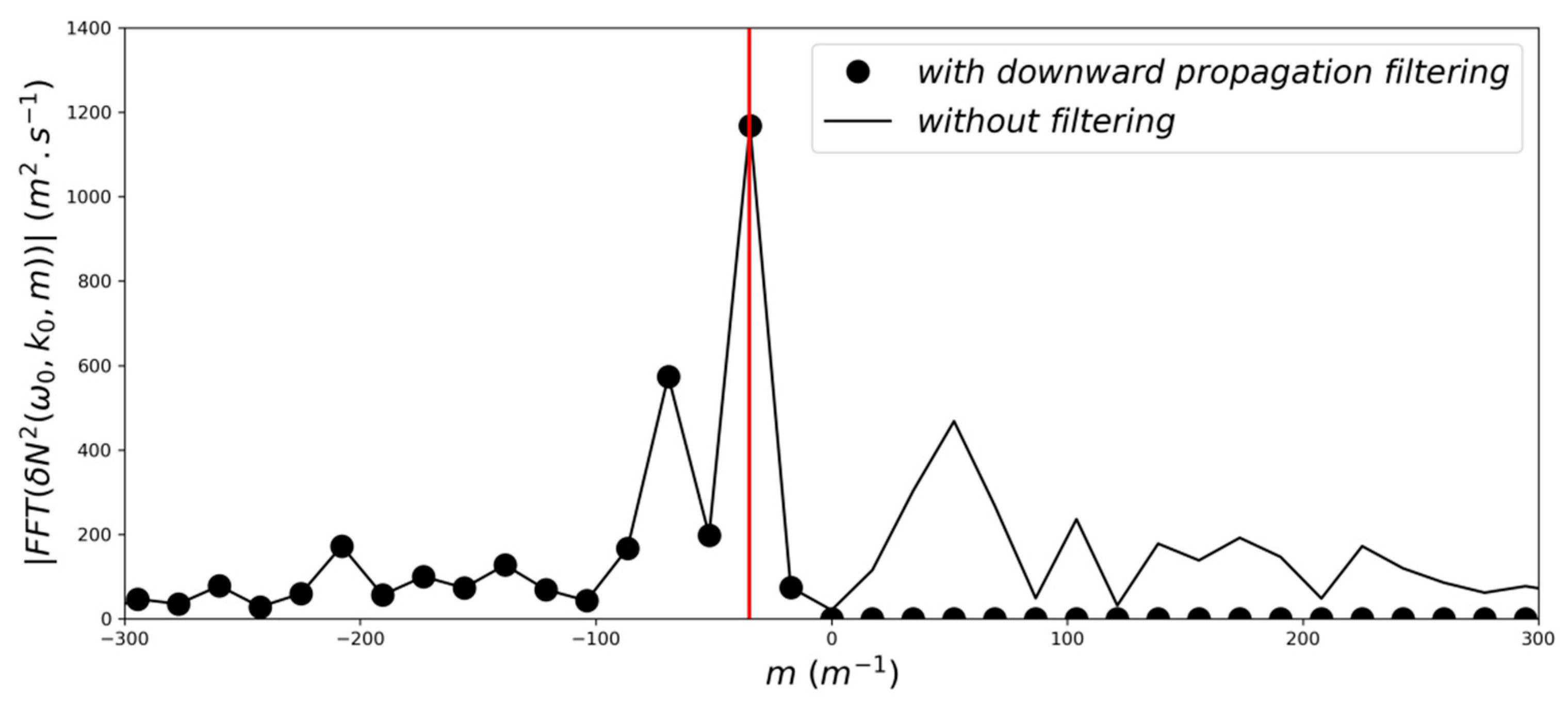Fluids 05 00119 g010