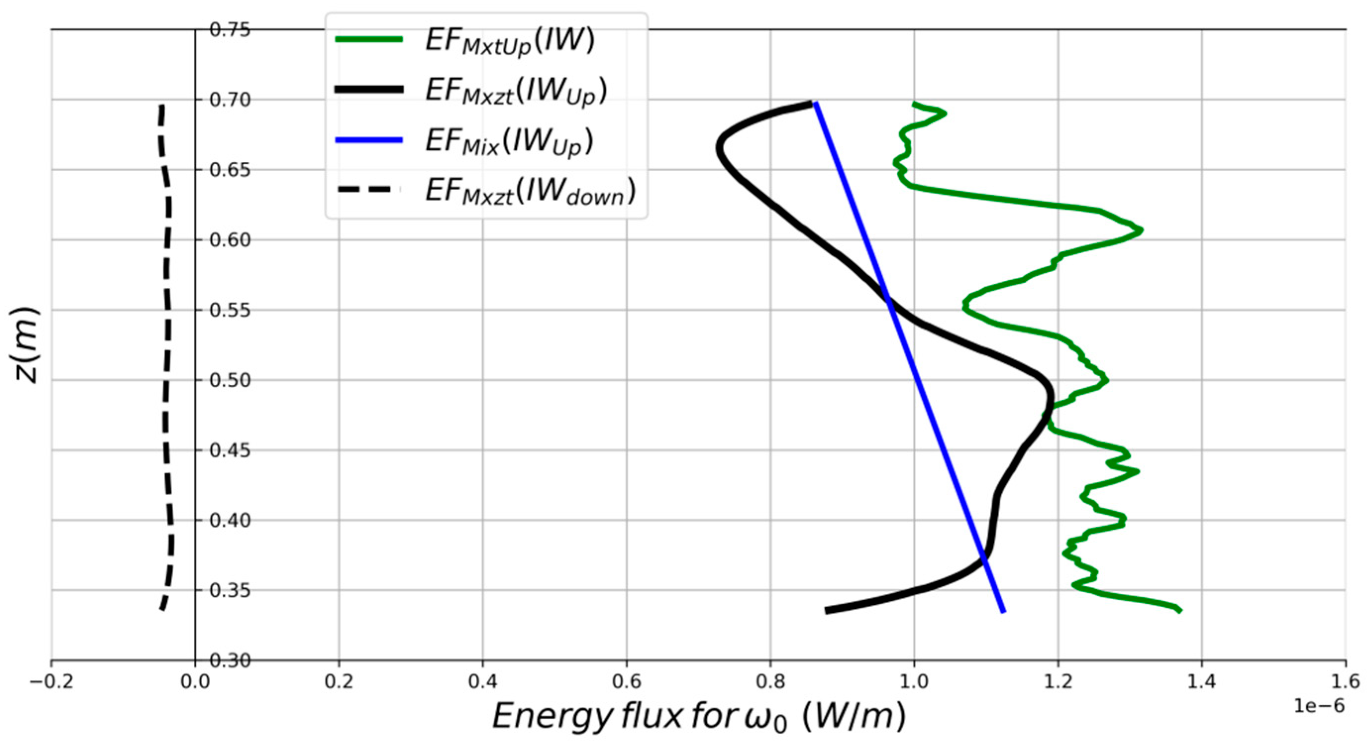 Fluids 05 00119 g011