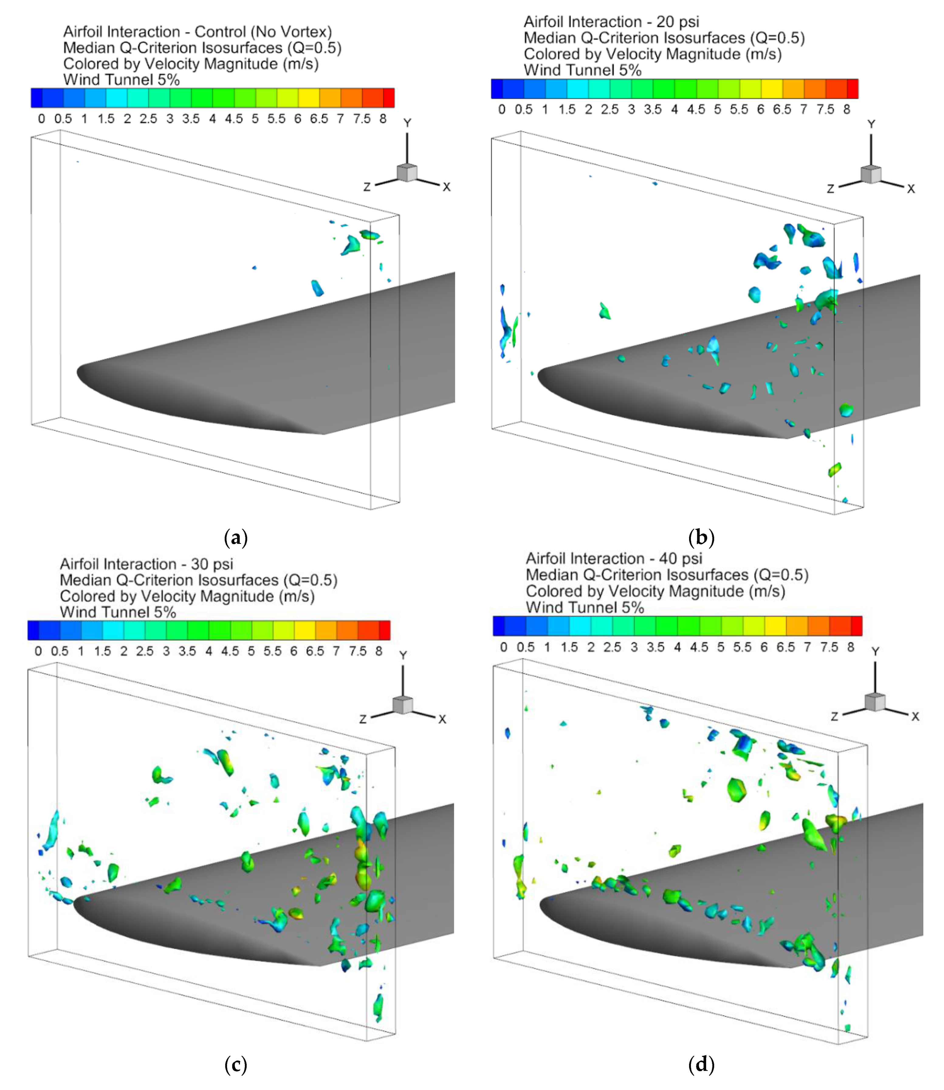Fluids 05 00122 g027 Fluids 05 00122 g027