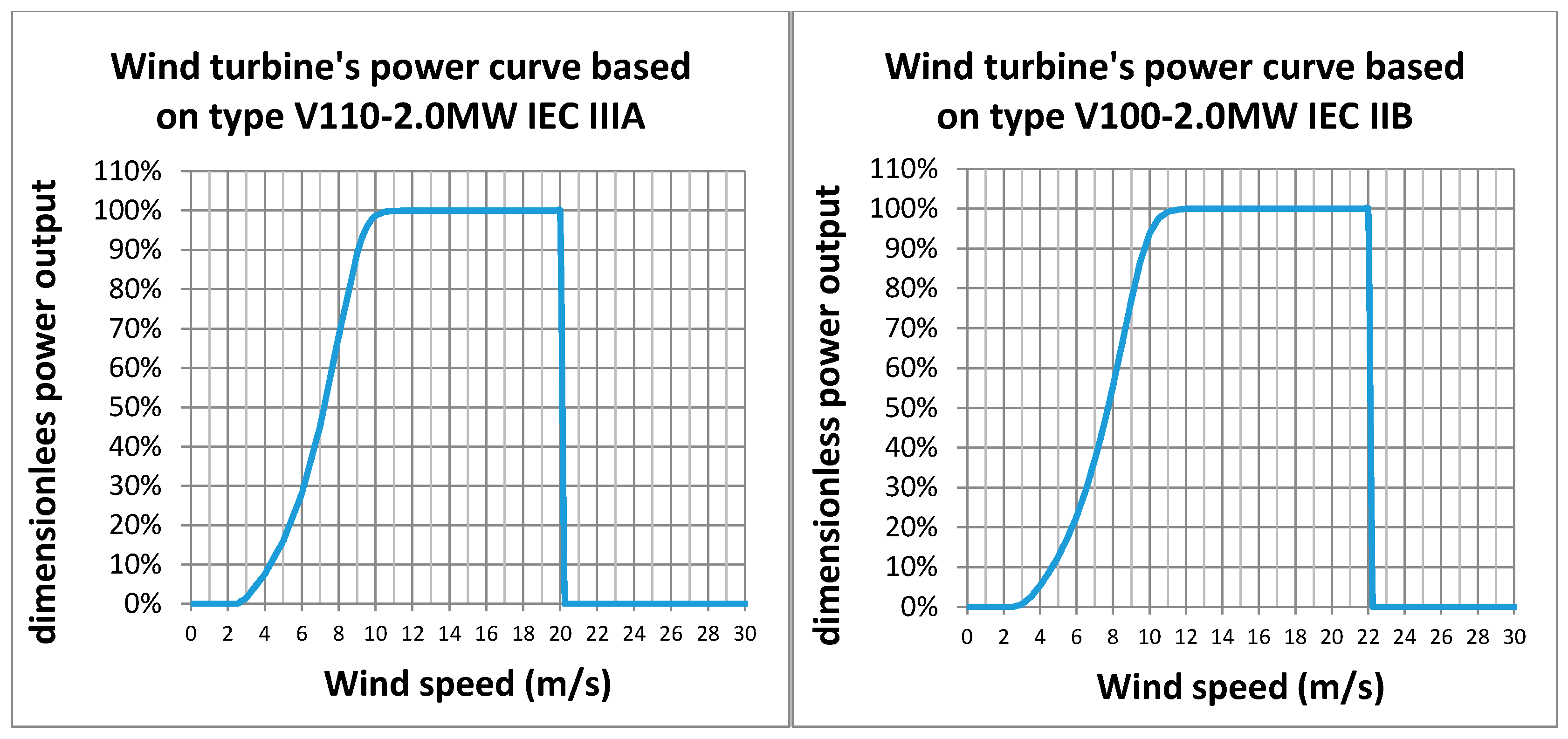 Fluids 05 00123 g004 Fluids 05 00123 g004