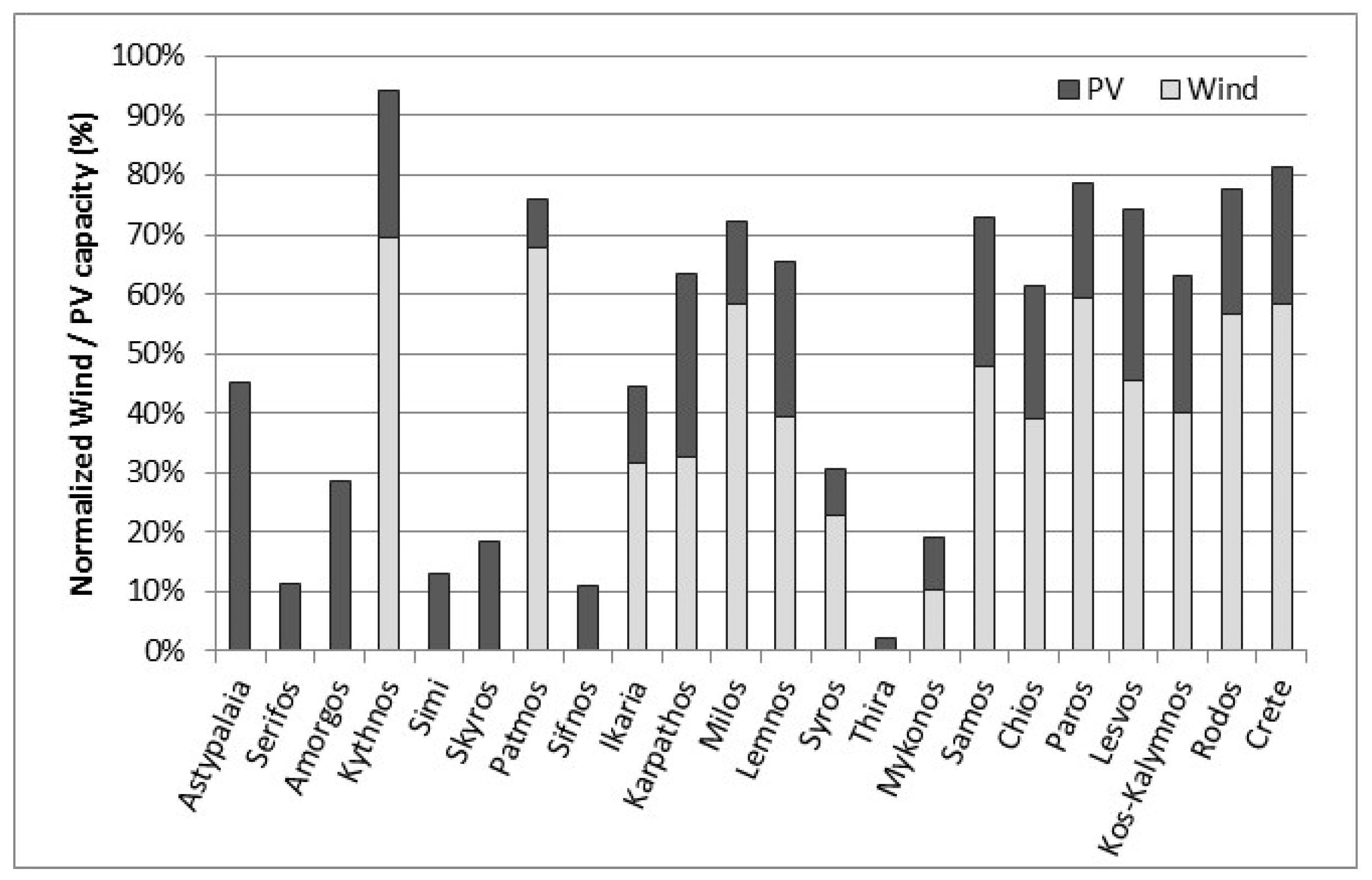 Fluids 05 00123 g005 Fluids 05 00123 g005