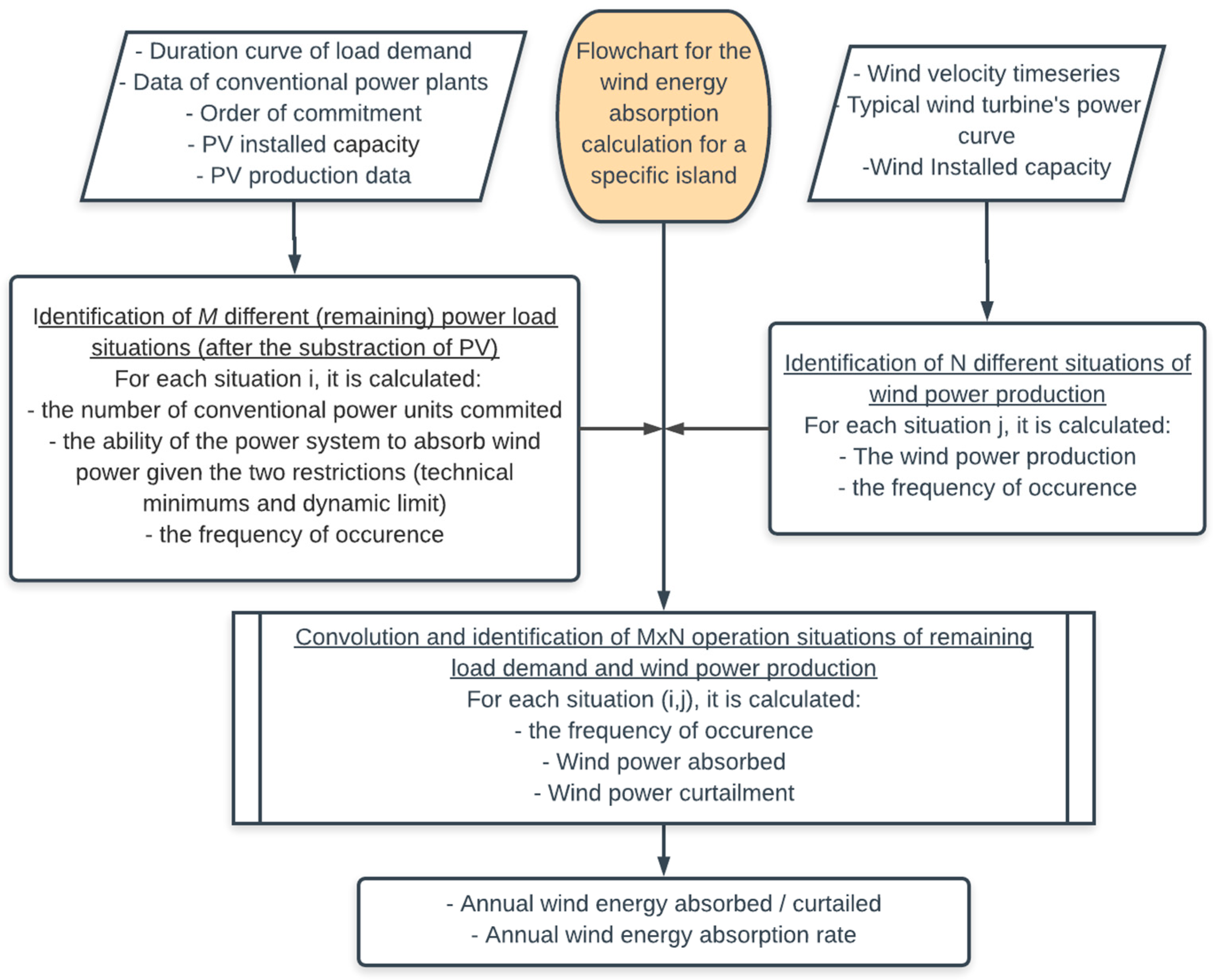 Fluids 05 00123 g006 Fluids 05 00123 g006