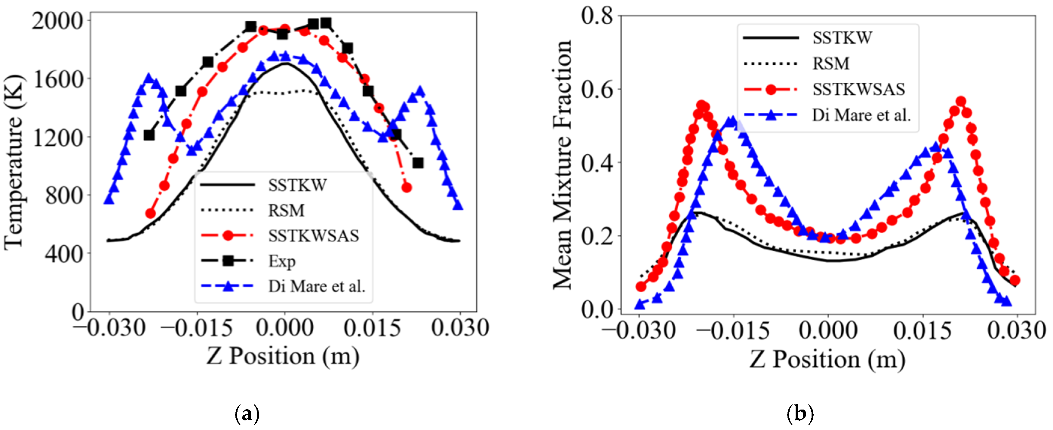 Fluids 05 00126 g005 Fluids 05 00126 g005