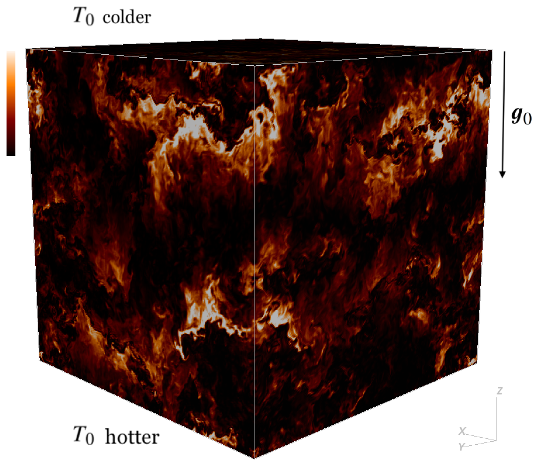 Fluids 05 00127 g001