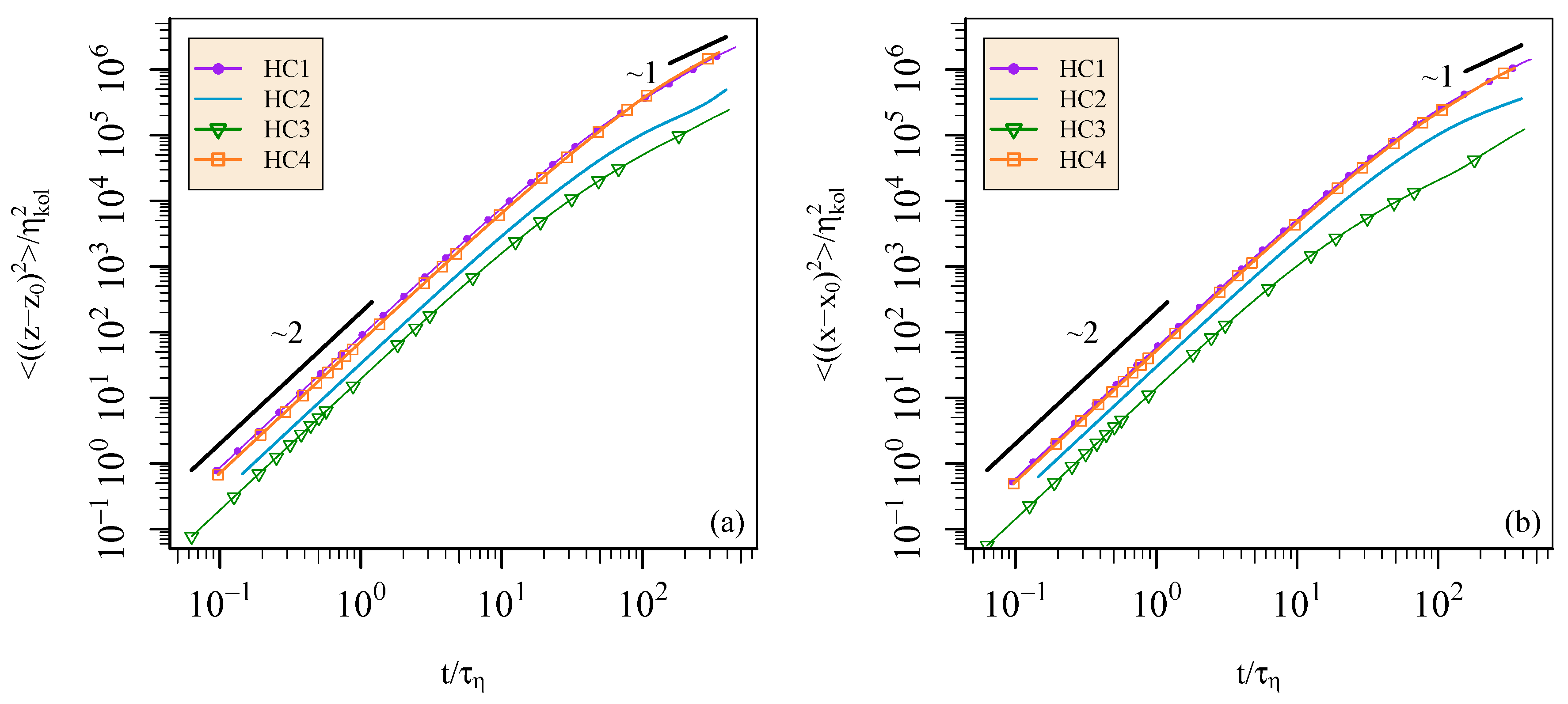 Fluids 05 00127 g003