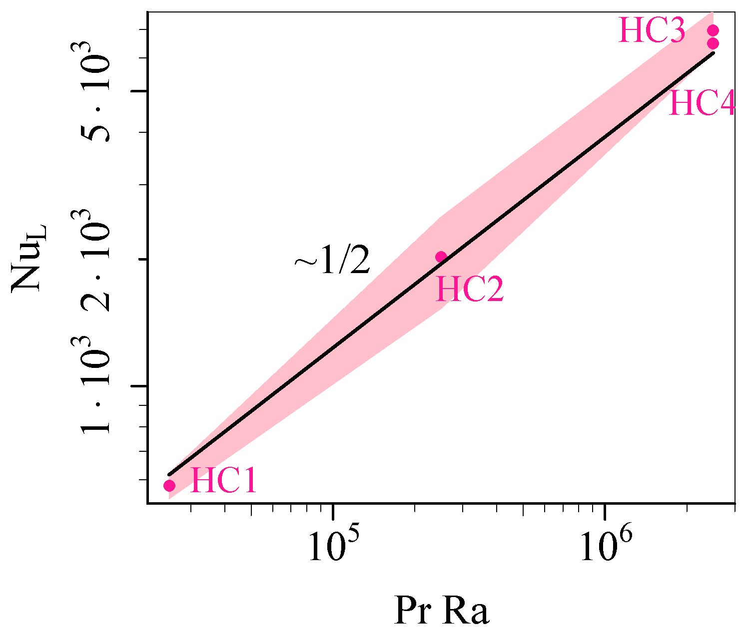 Fluids 05 00127 g005