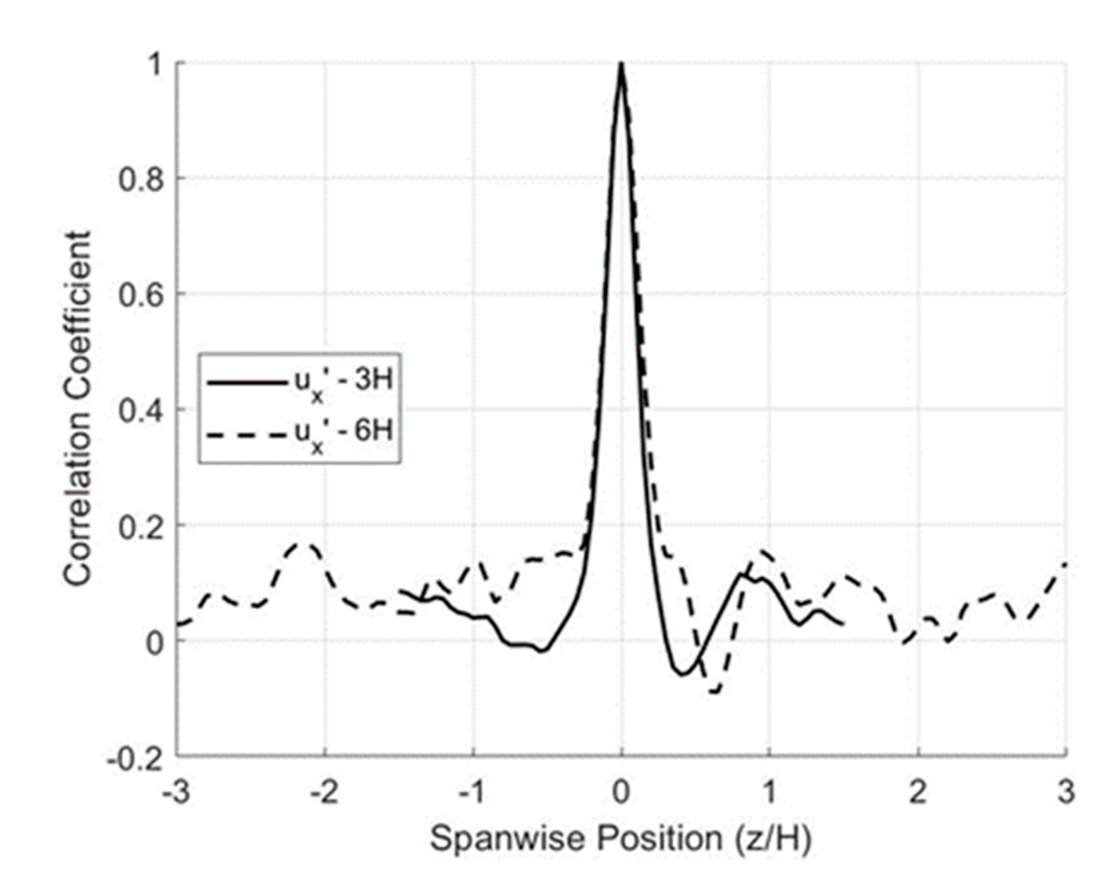 Fluids 05 00129 g002