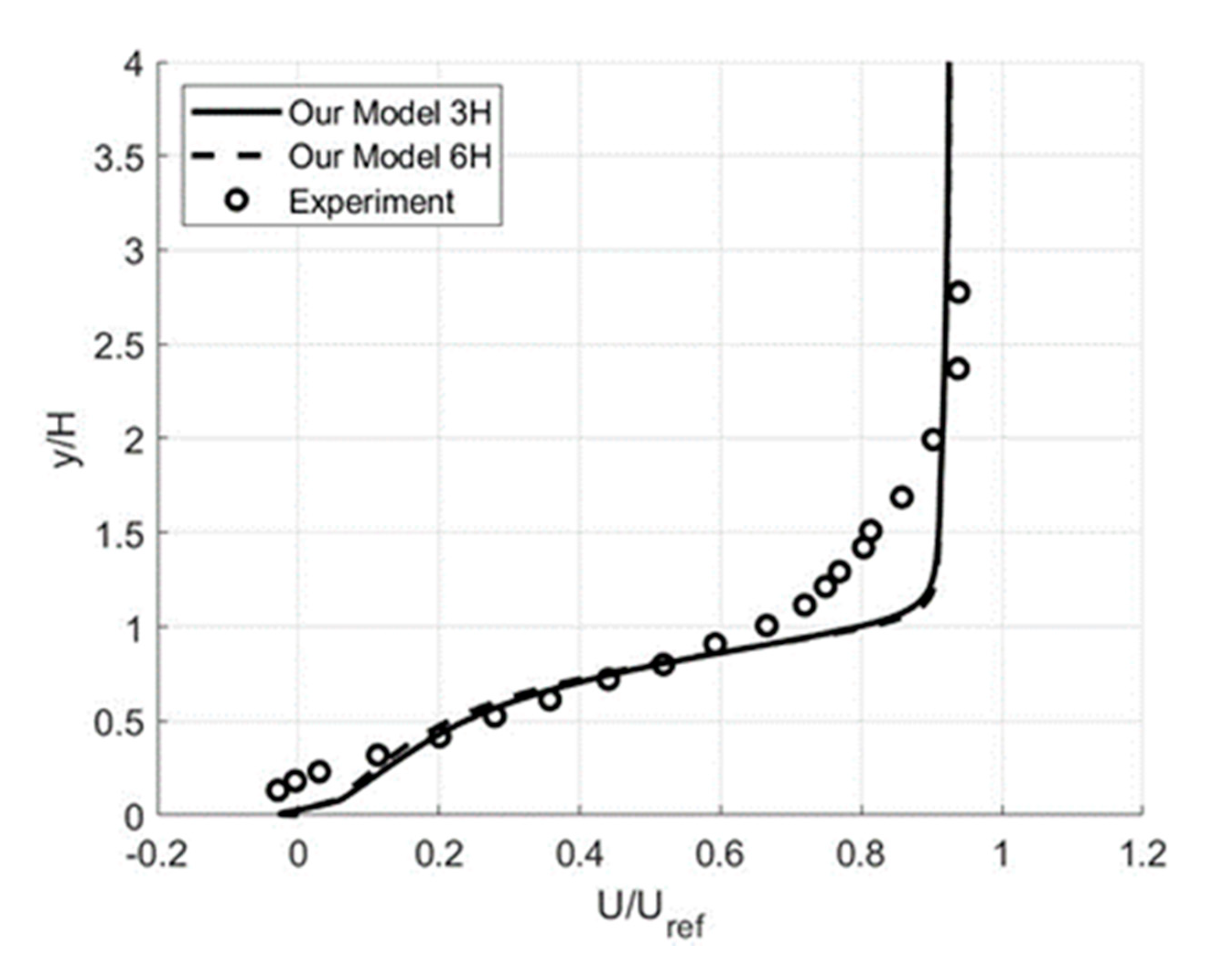 Fluids 05 00129 g003