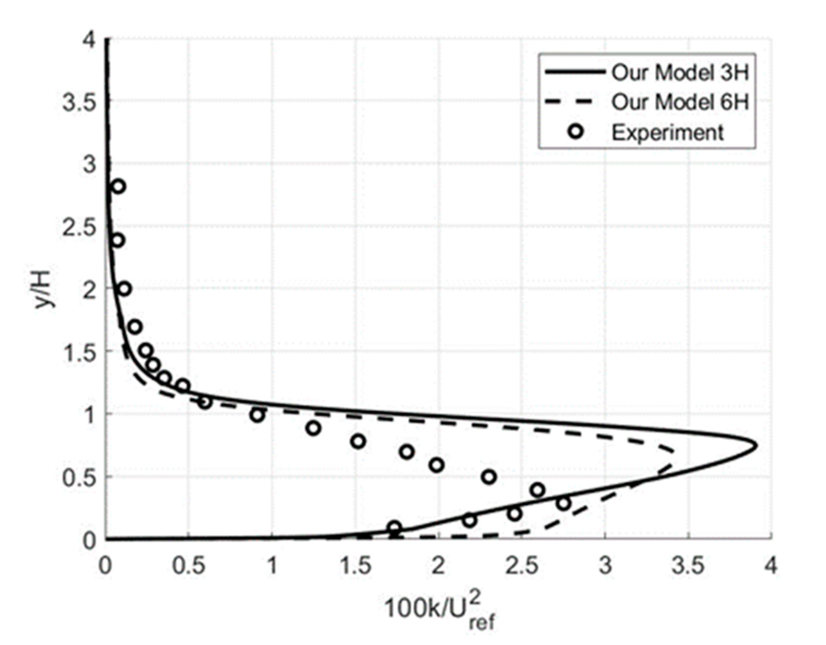 Fluids 05 00129 g004