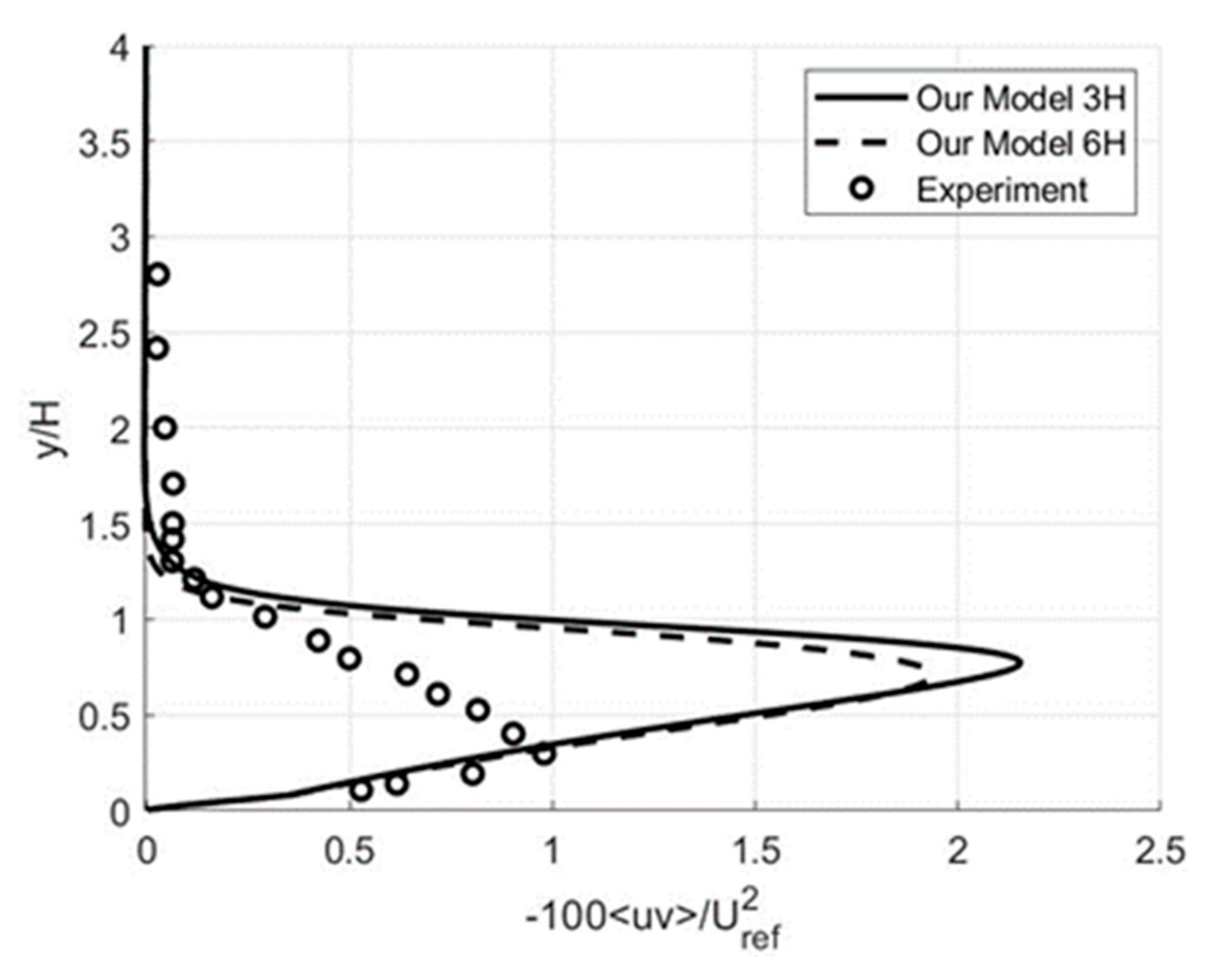 Fluids 05 00129 g005