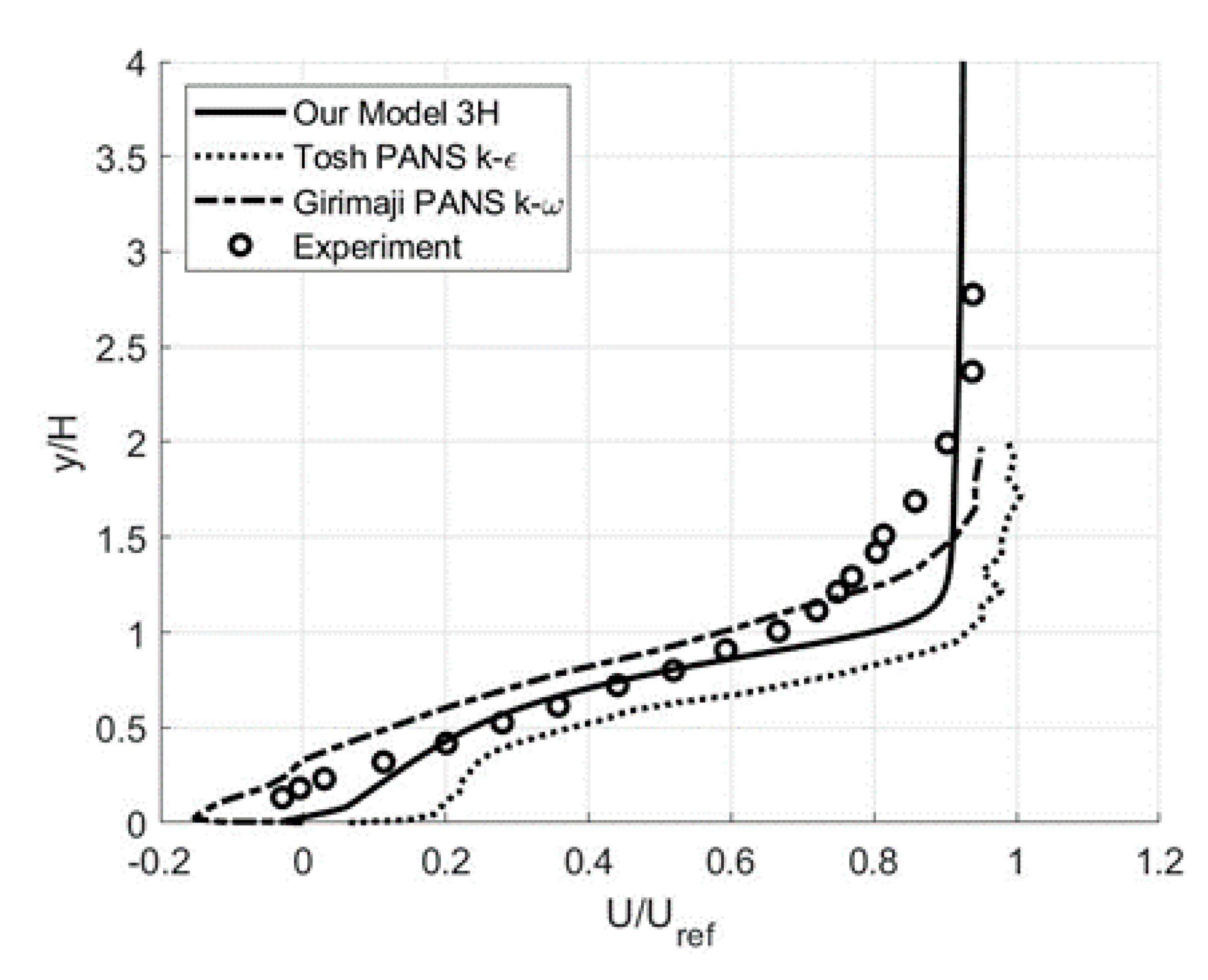 Fluids 05 00129 g006
