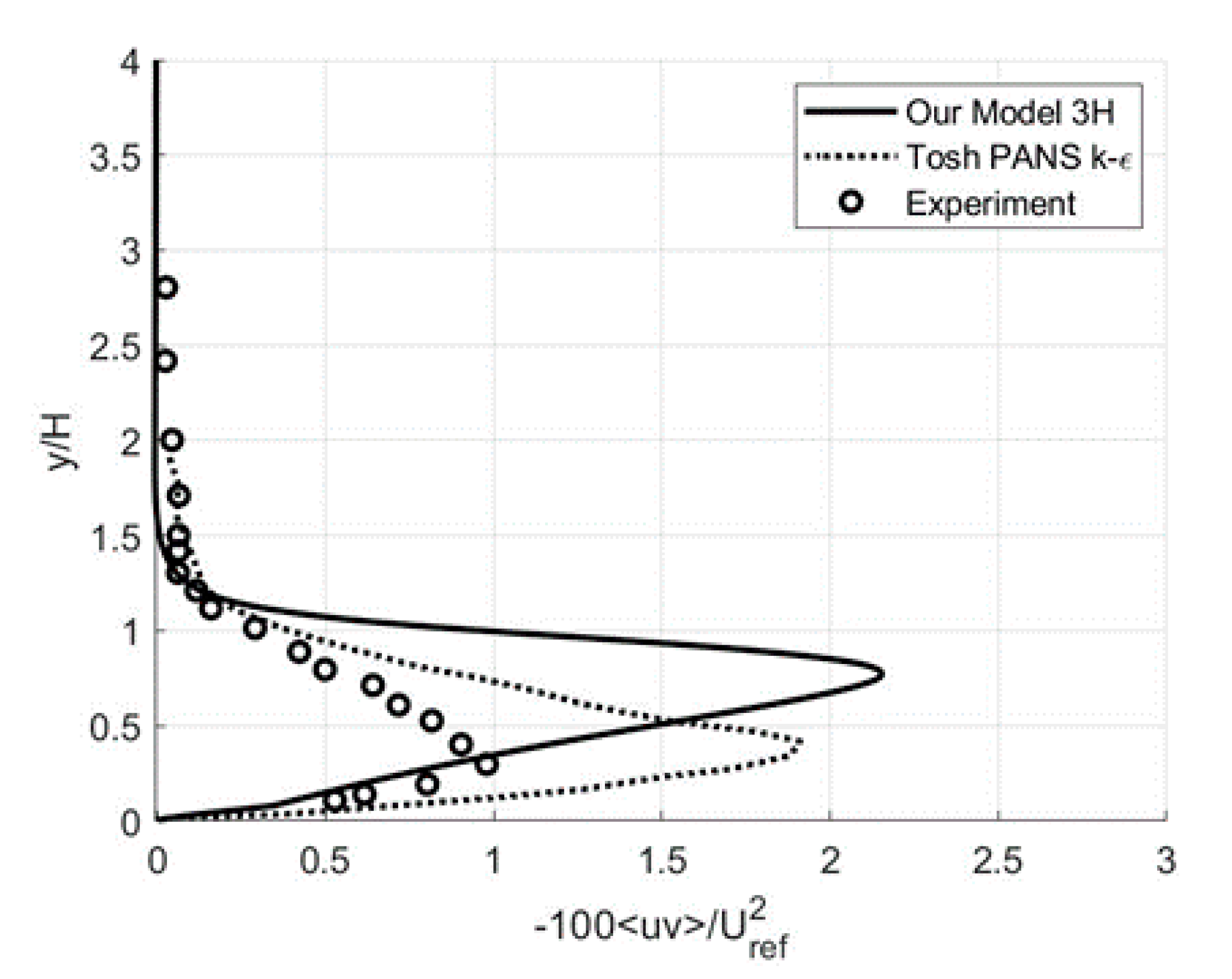 Fluids 05 00129 g011