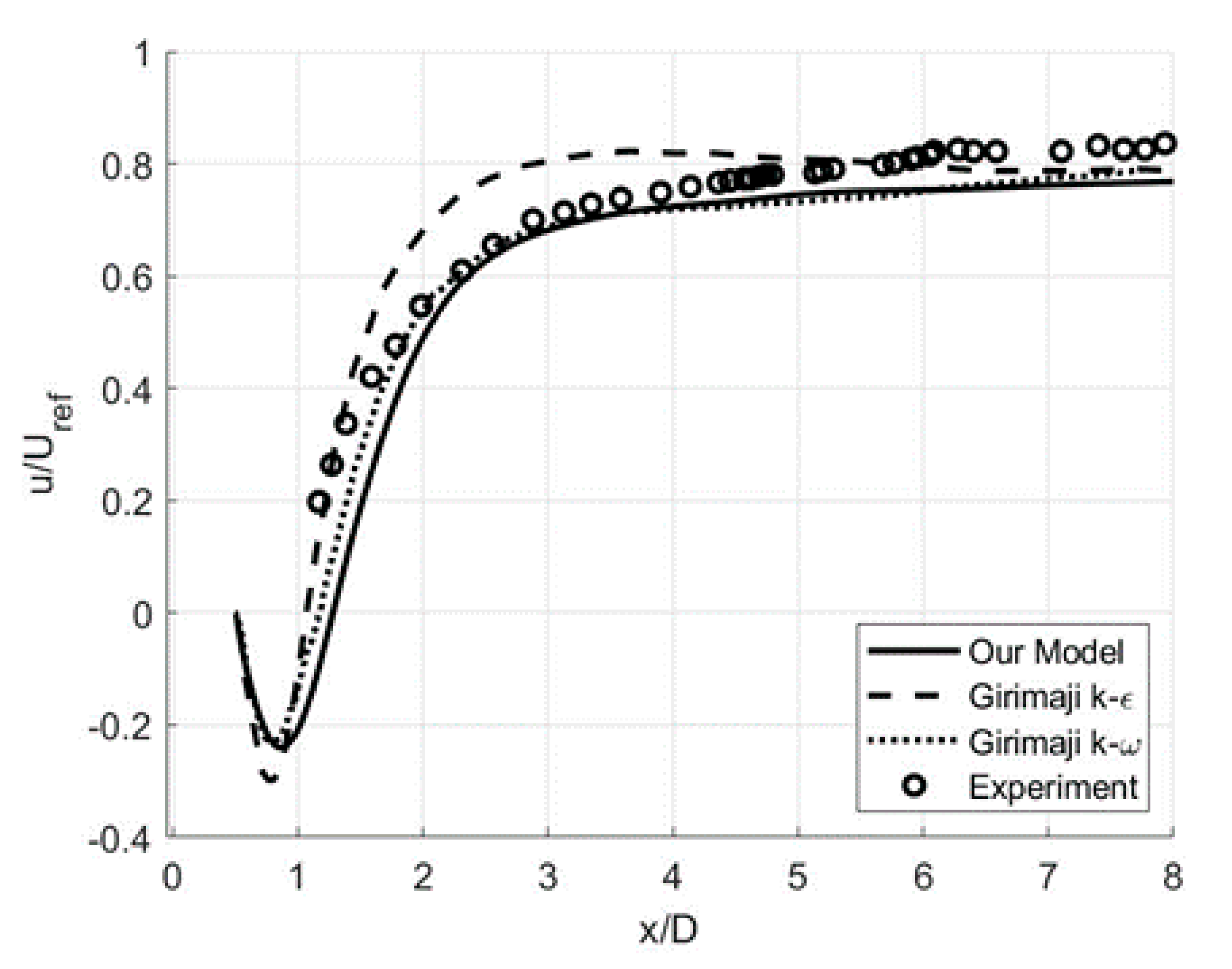 Fluids 05 00129 g015