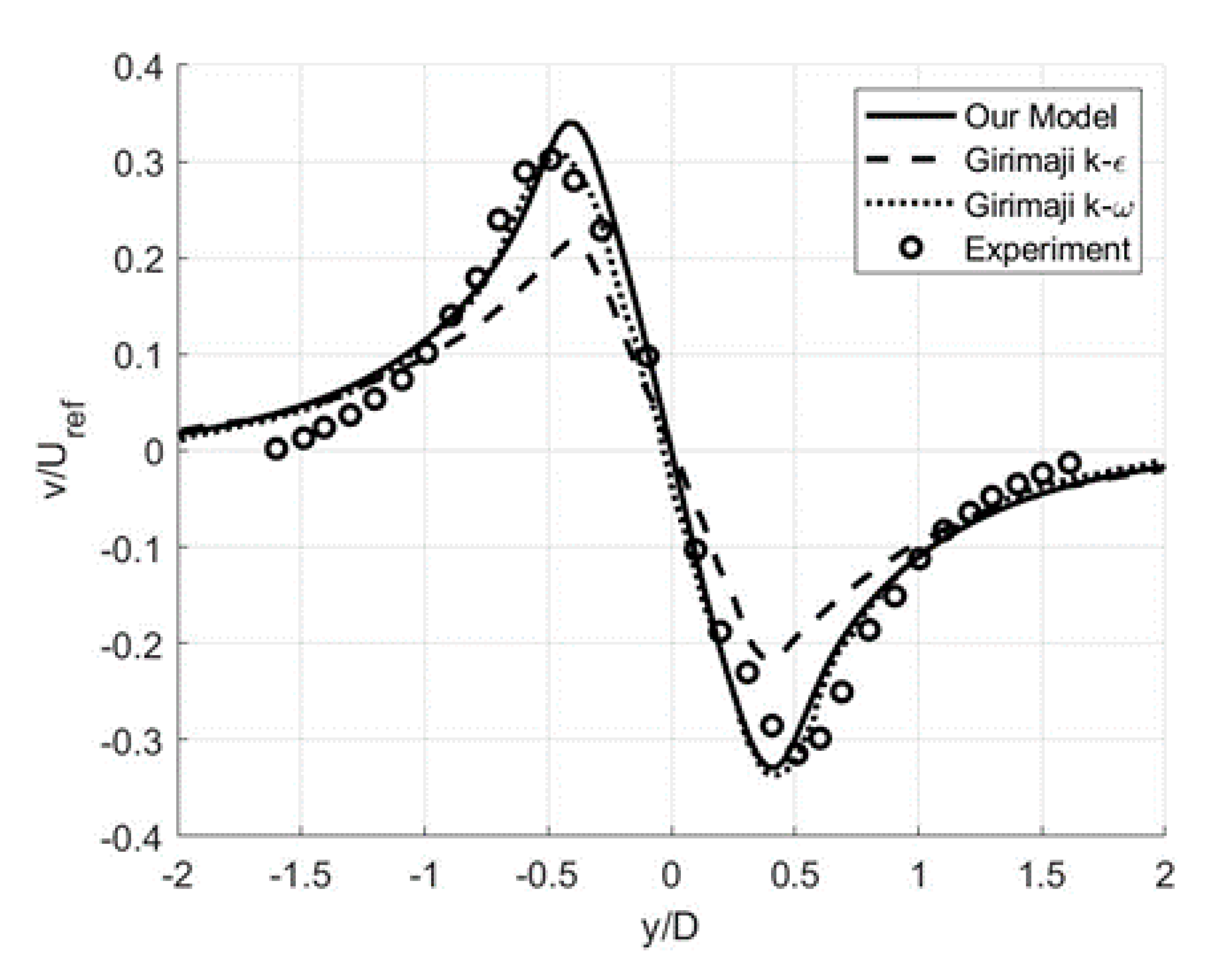 Fluids 05 00129 g020