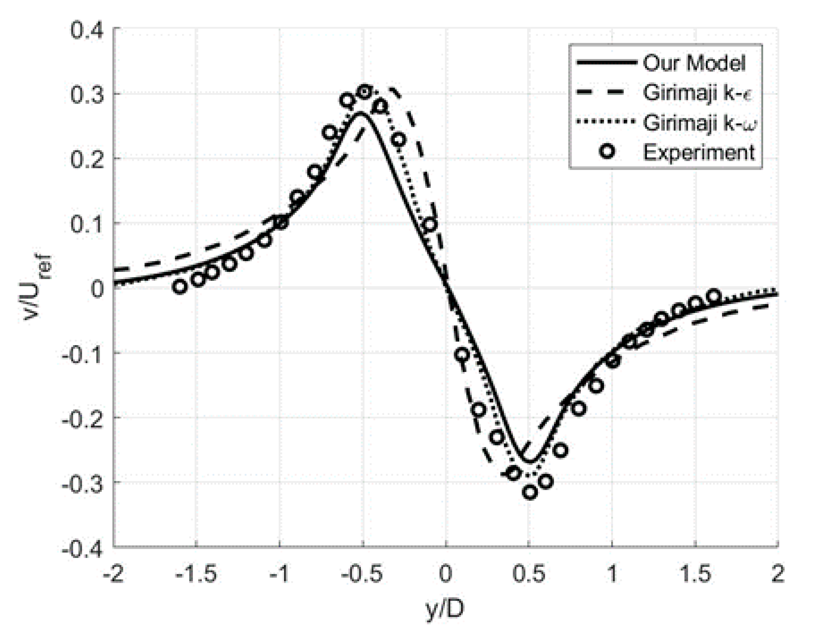 Fluids 05 00129 g021