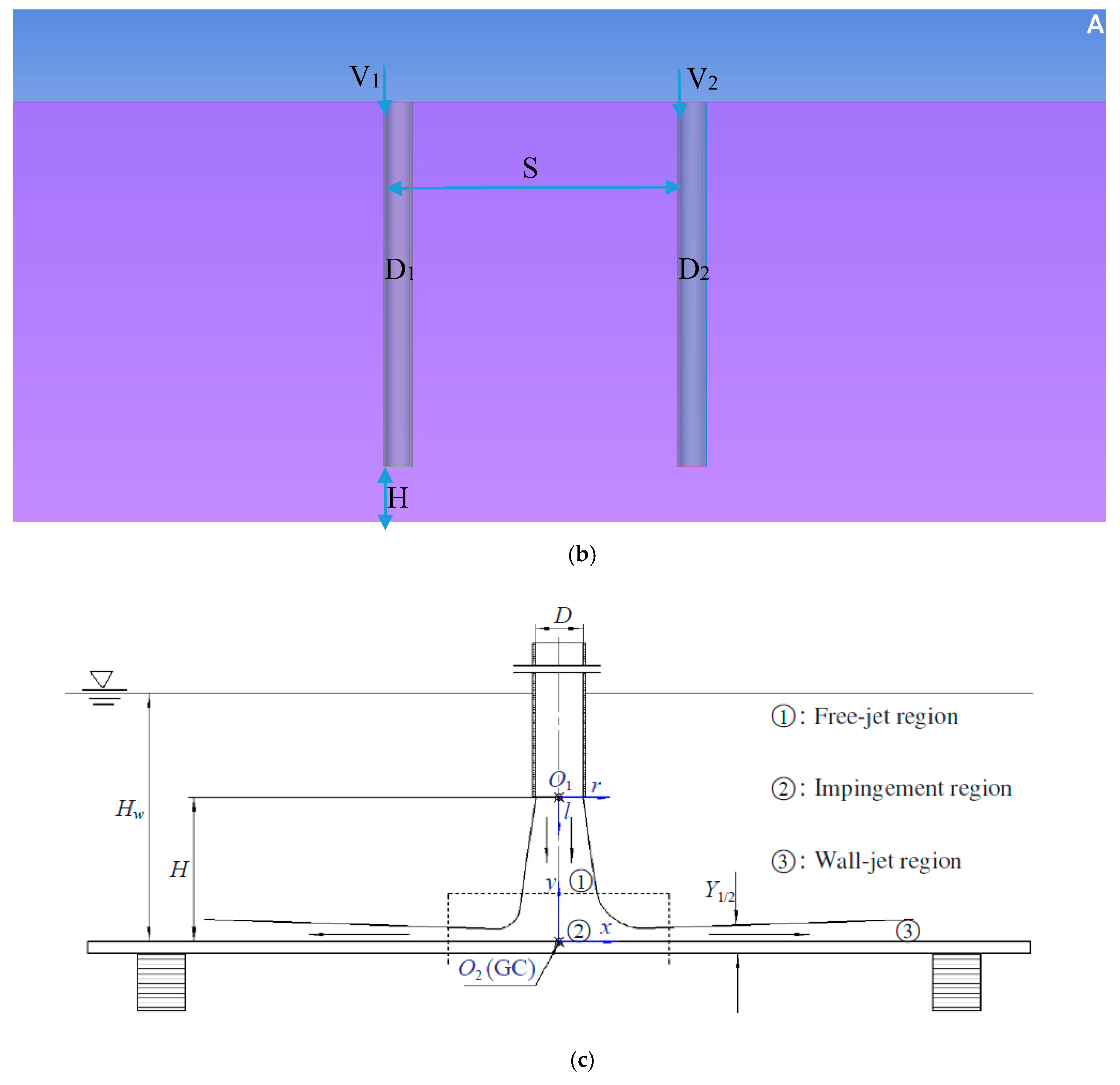 Fluids 05 00132 g001b Fluids 05 00132 g001b