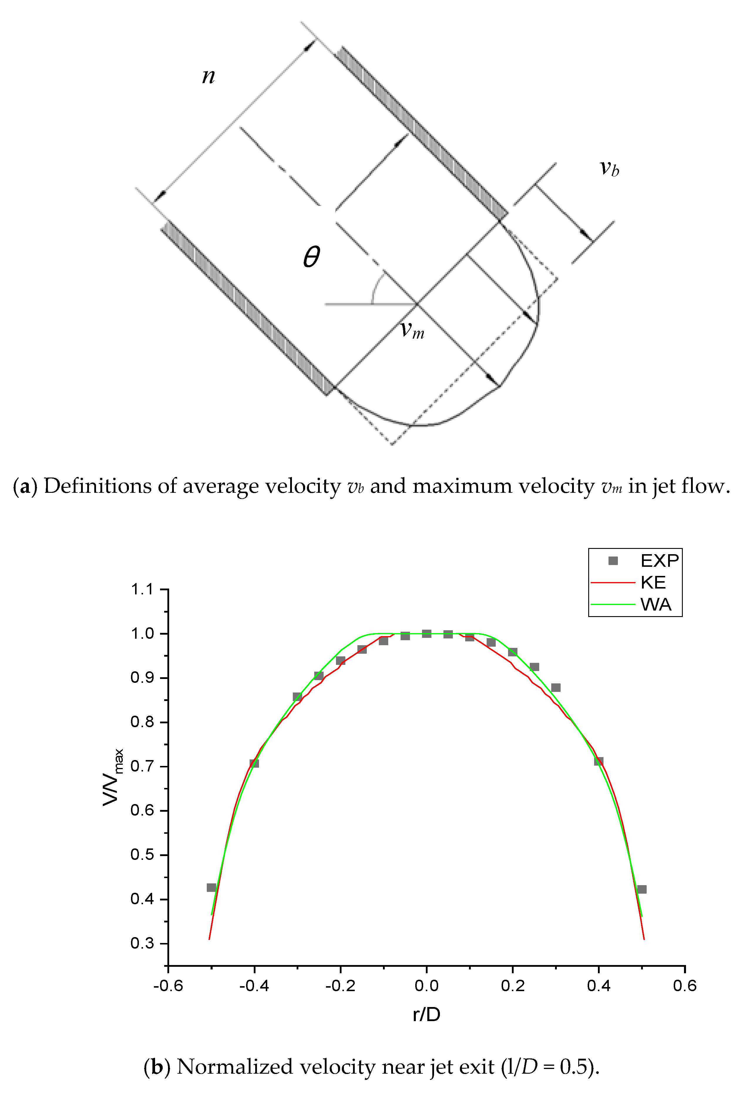Fluids 05 00132 g004 Fluids 05 00132 g004