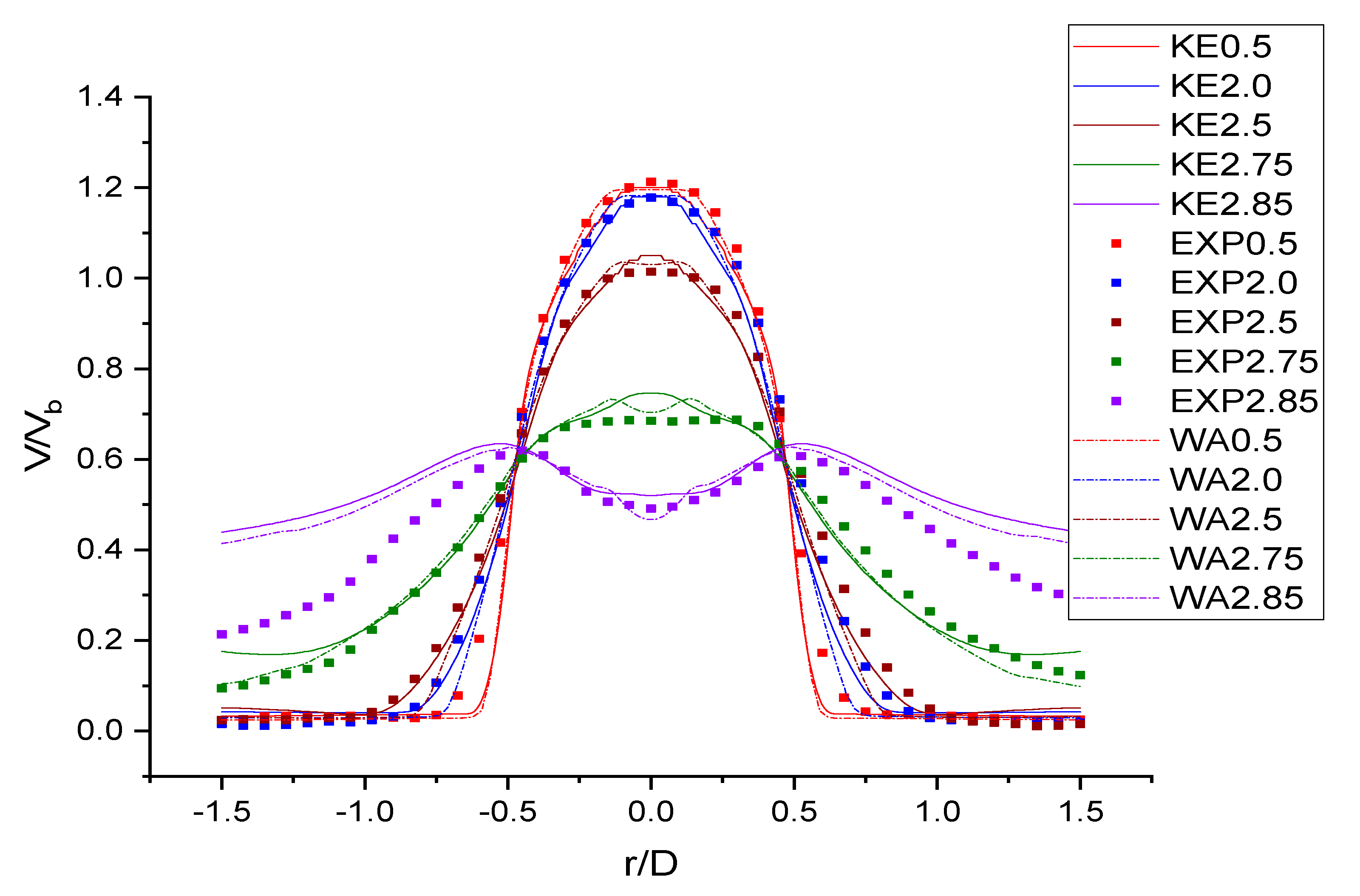 Fluids 05 00132 g005 Fluids 05 00132 g005