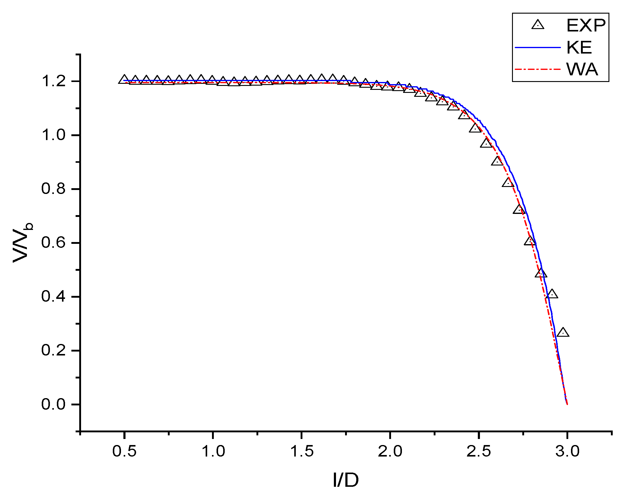 Fluids 05 00132 g006 Fluids 05 00132 g006