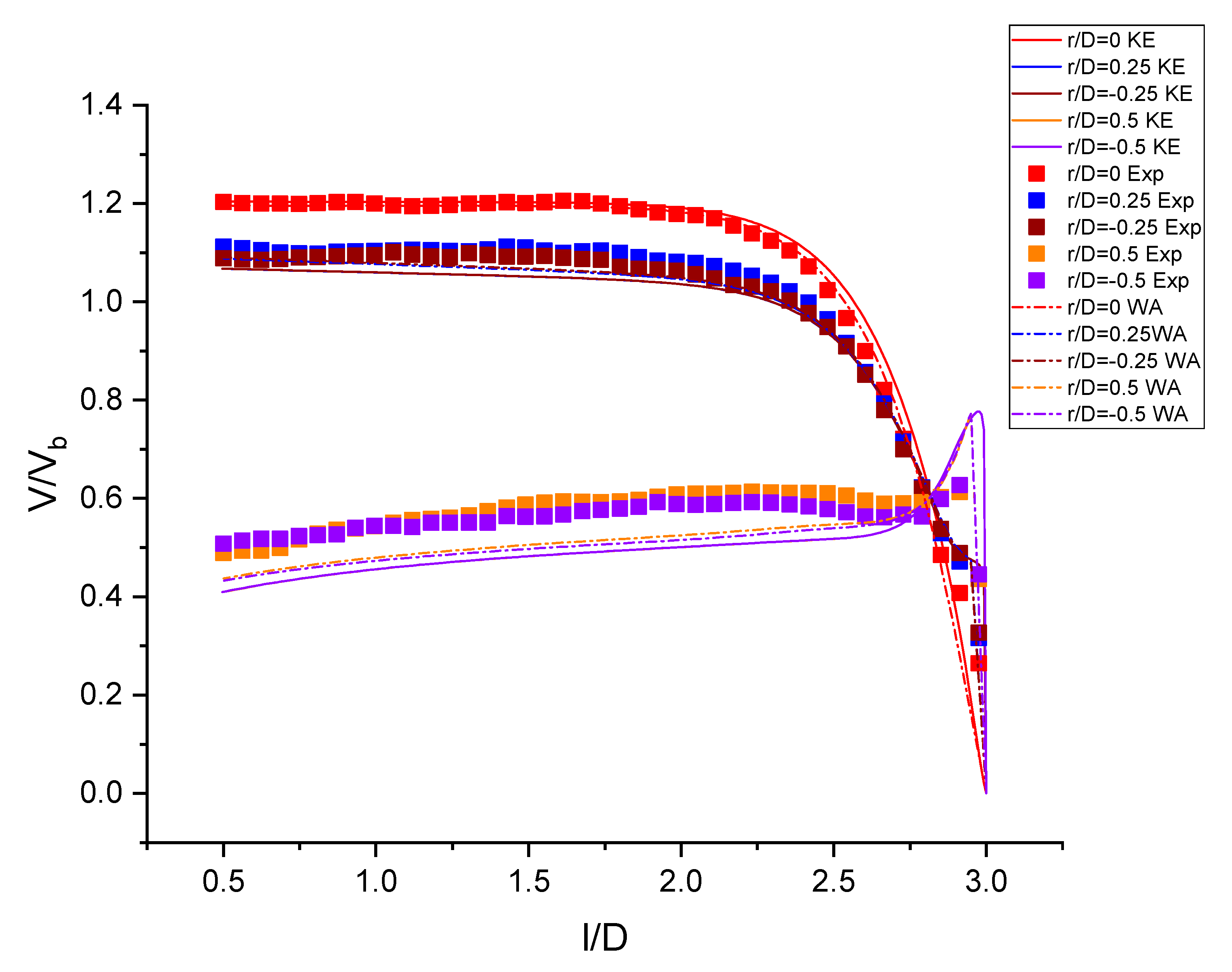 Fluids 05 00132 g007 Fluids 05 00132 g007