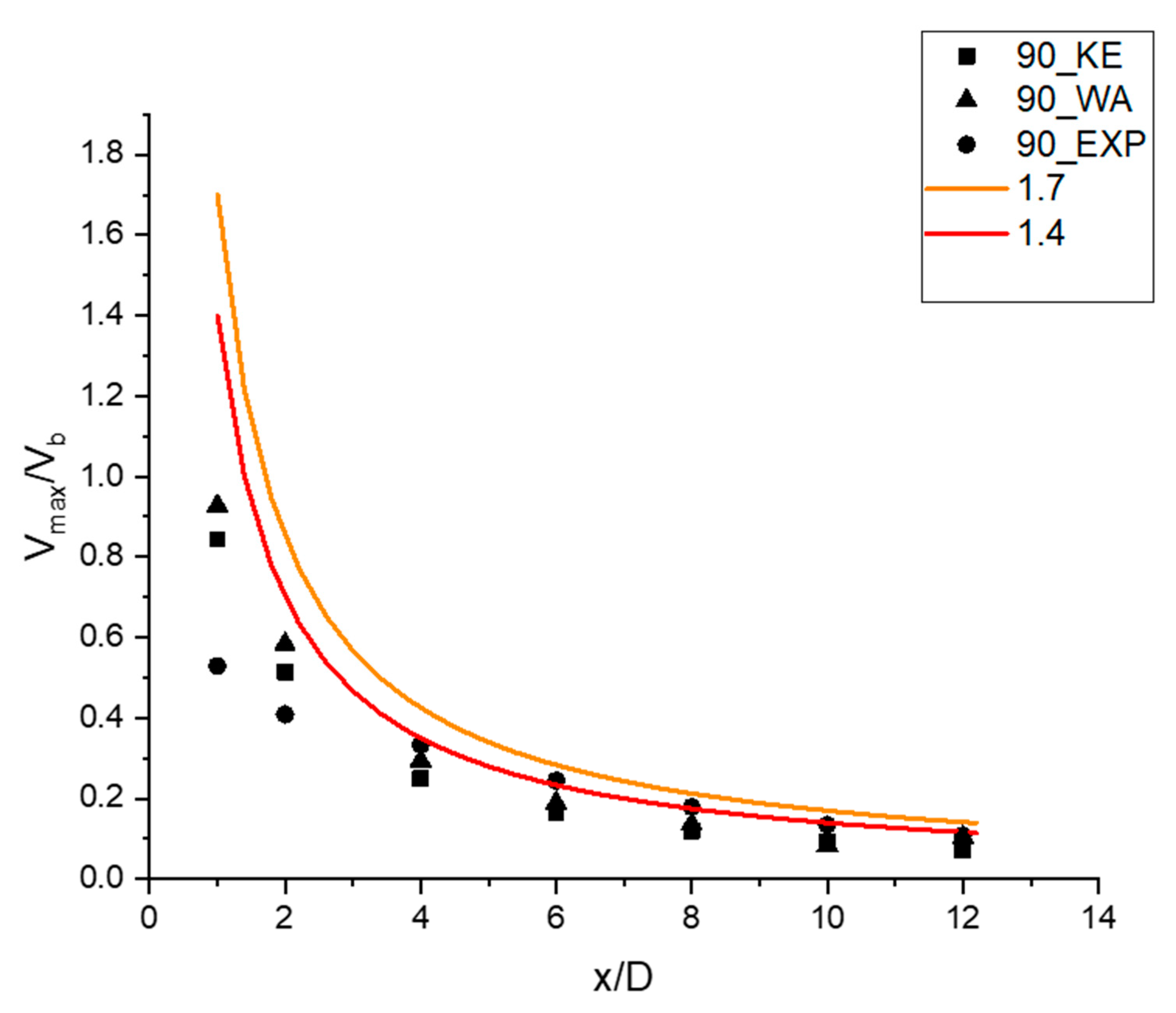 Fluids 05 00132 g008 Fluids 05 00132 g008