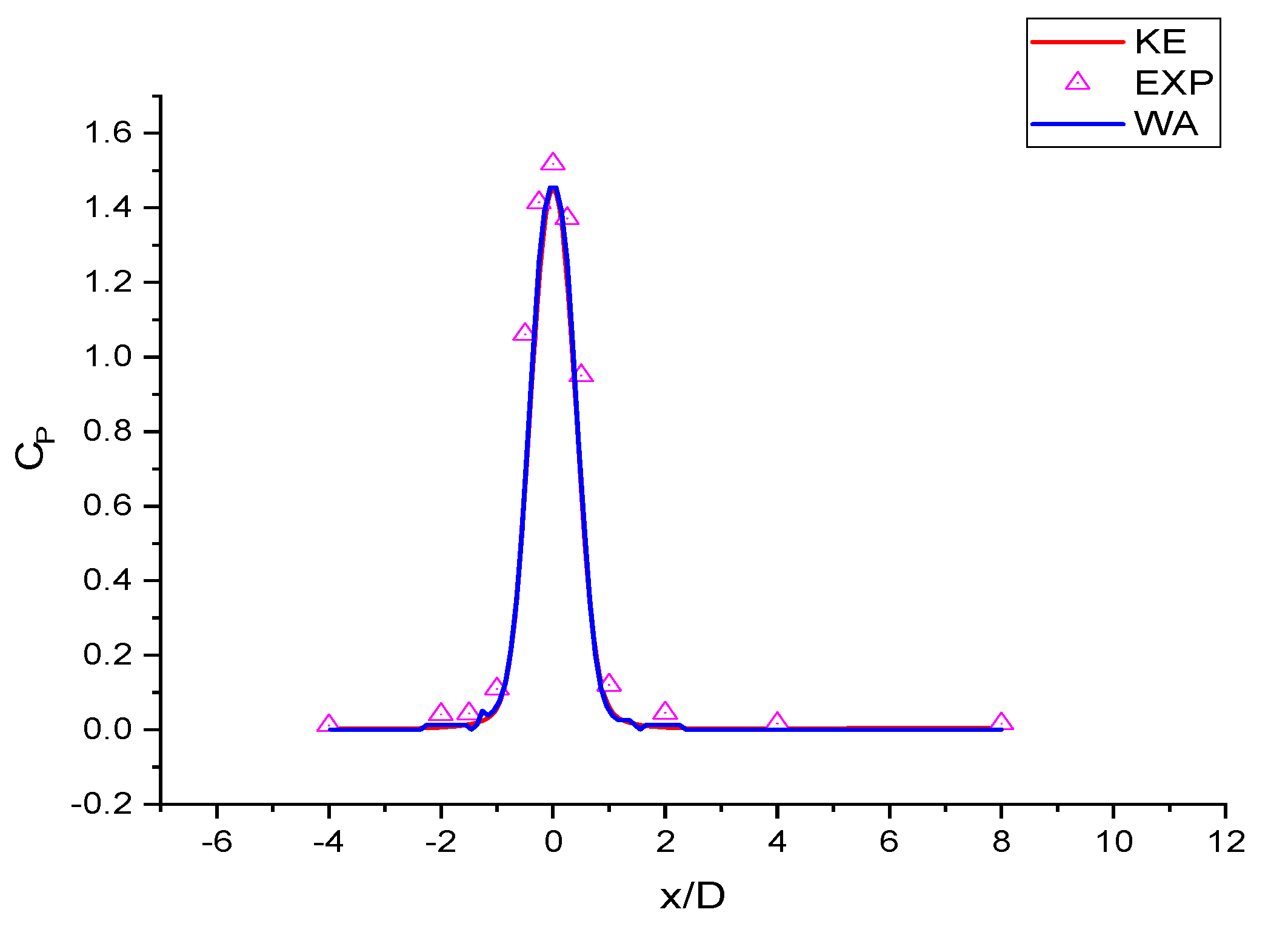 Fluids 05 00132 g010 Fluids 05 00132 g010