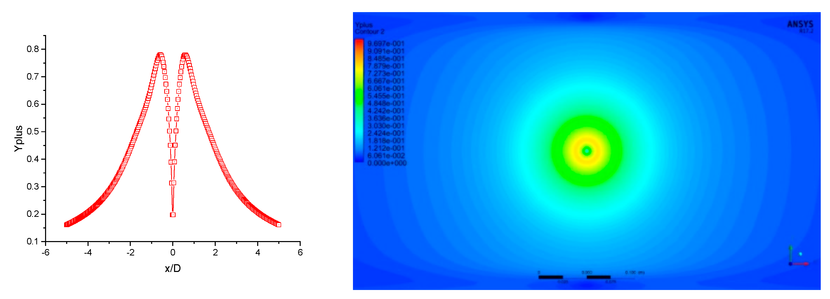 Fluids 05 00132 g011 Fluids 05 00132 g011