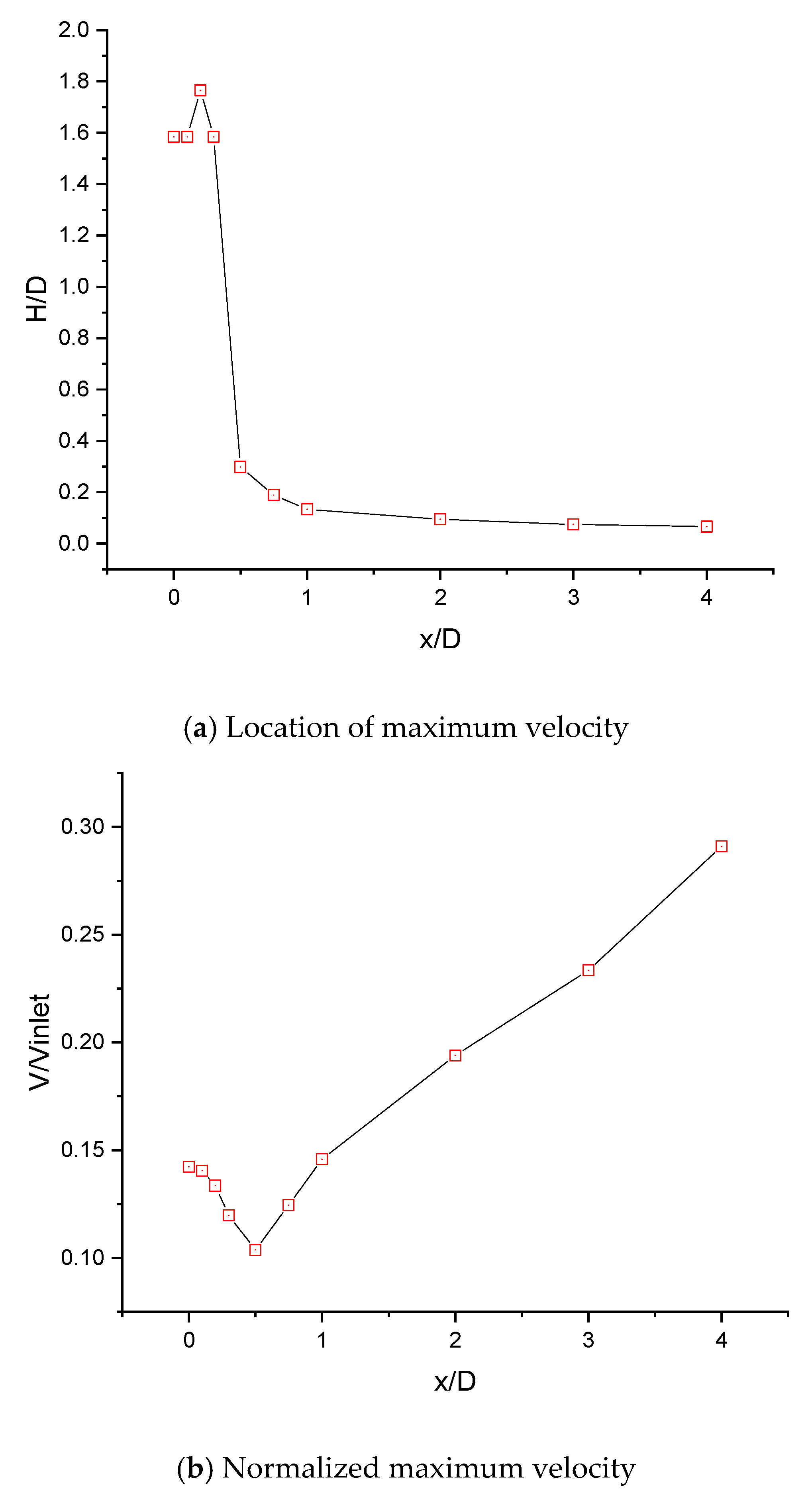 Fluids 05 00132 g017 Fluids 05 00132 g017