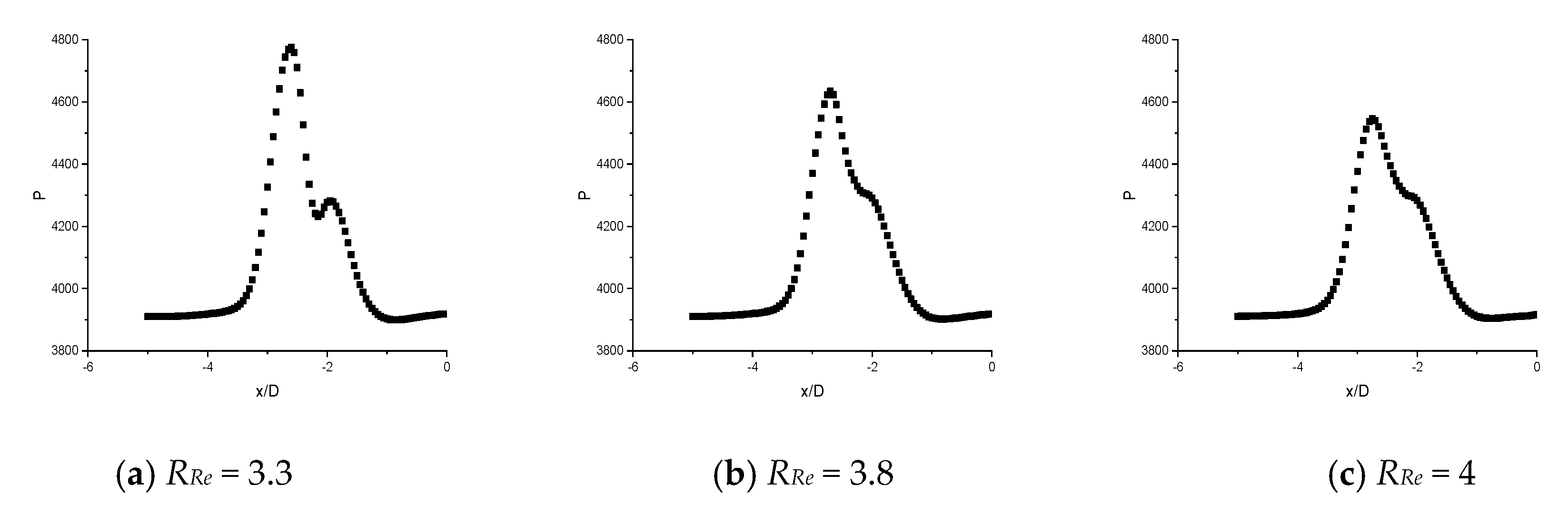 Fluids 05 00132 g030 Fluids 05 00132 g030