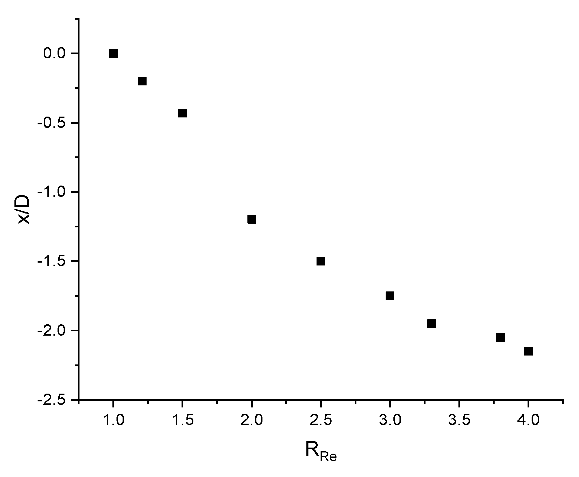 Fluids 05 00132 g031 Fluids 05 00132 g031