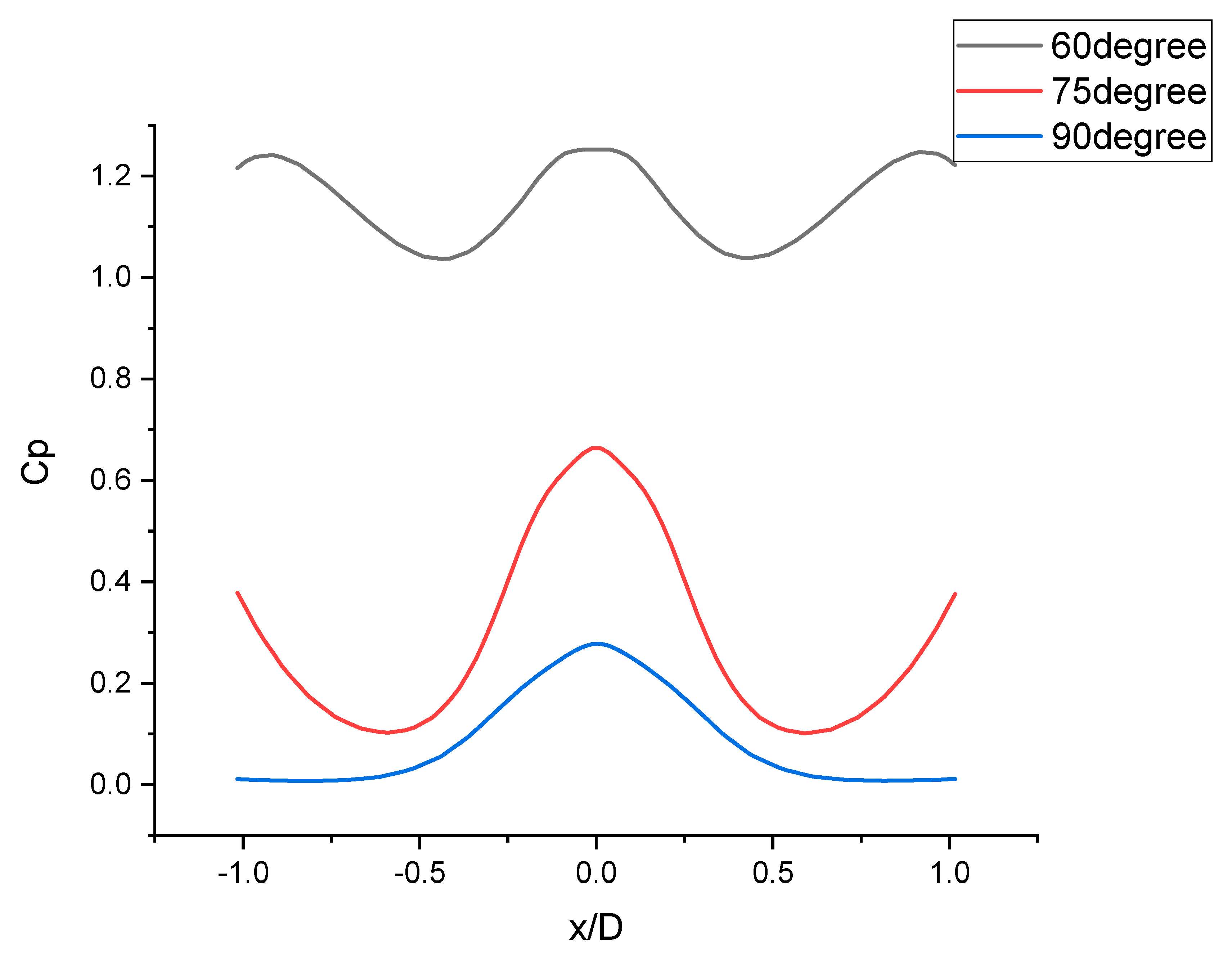Fluids 05 00132 g036 Fluids 05 00132 g036