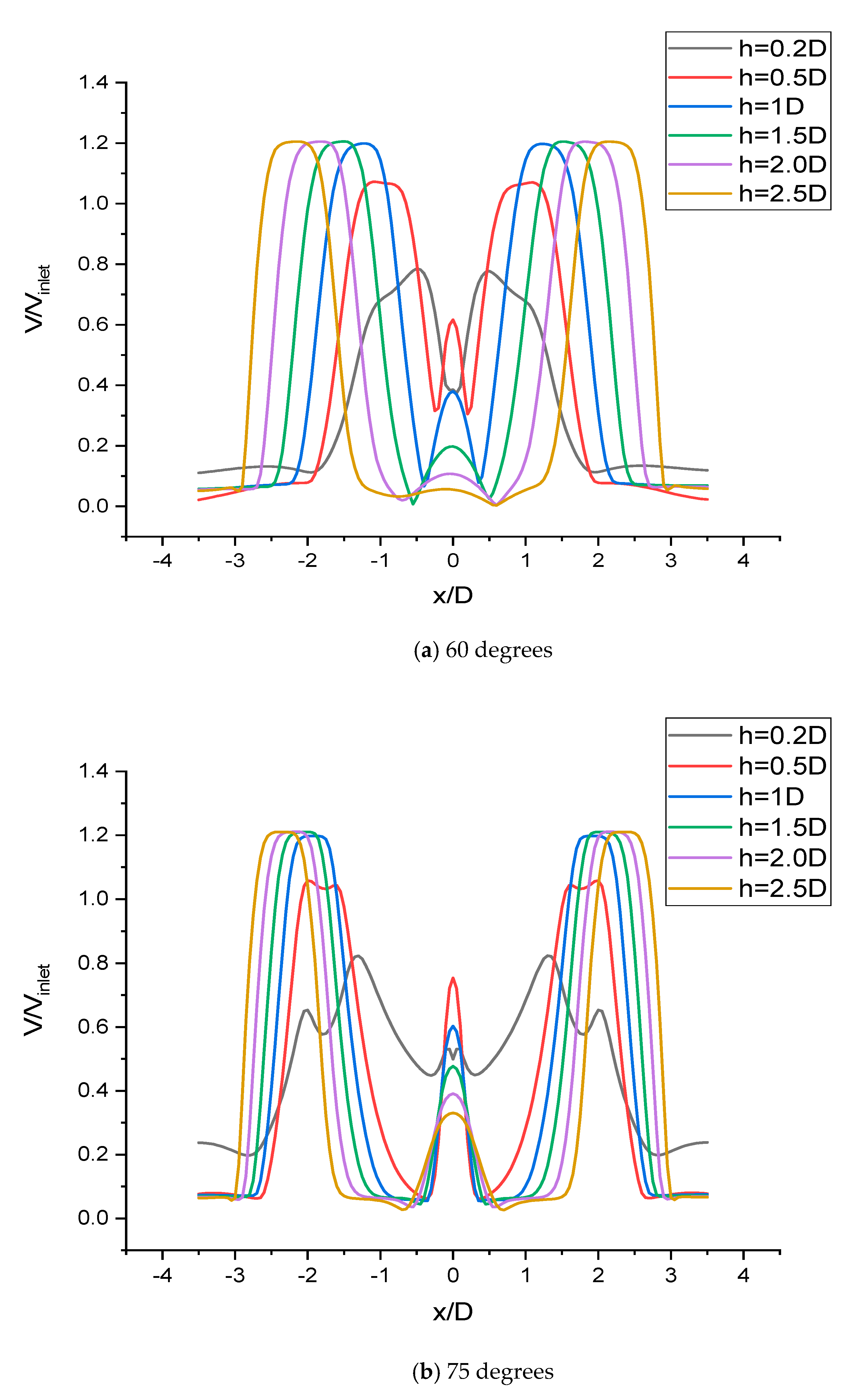 Fluids 05 00132 g037a Fluids 05 00132 g037a