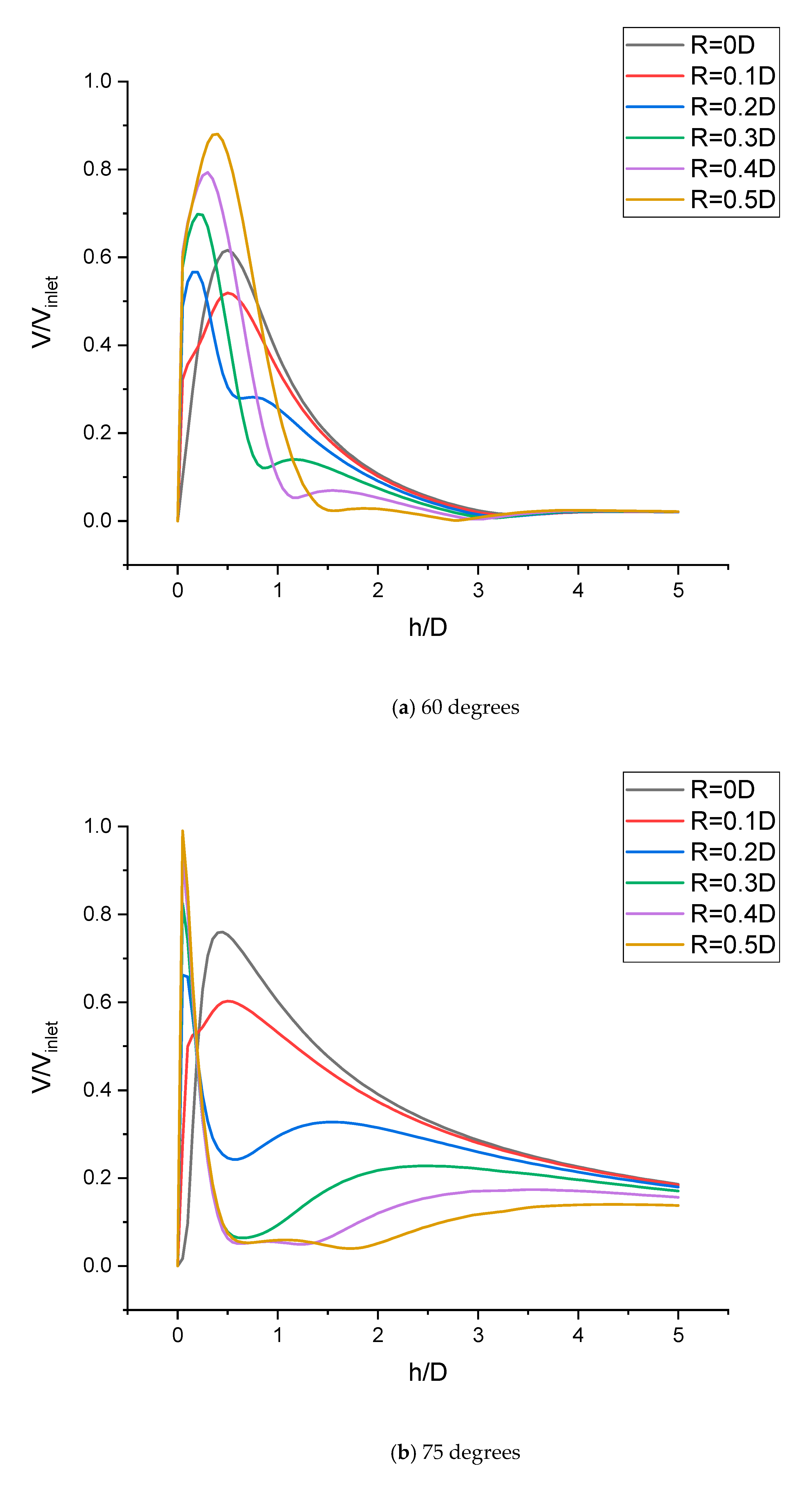 Fluids 05 00132 g038a Fluids 05 00132 g038a