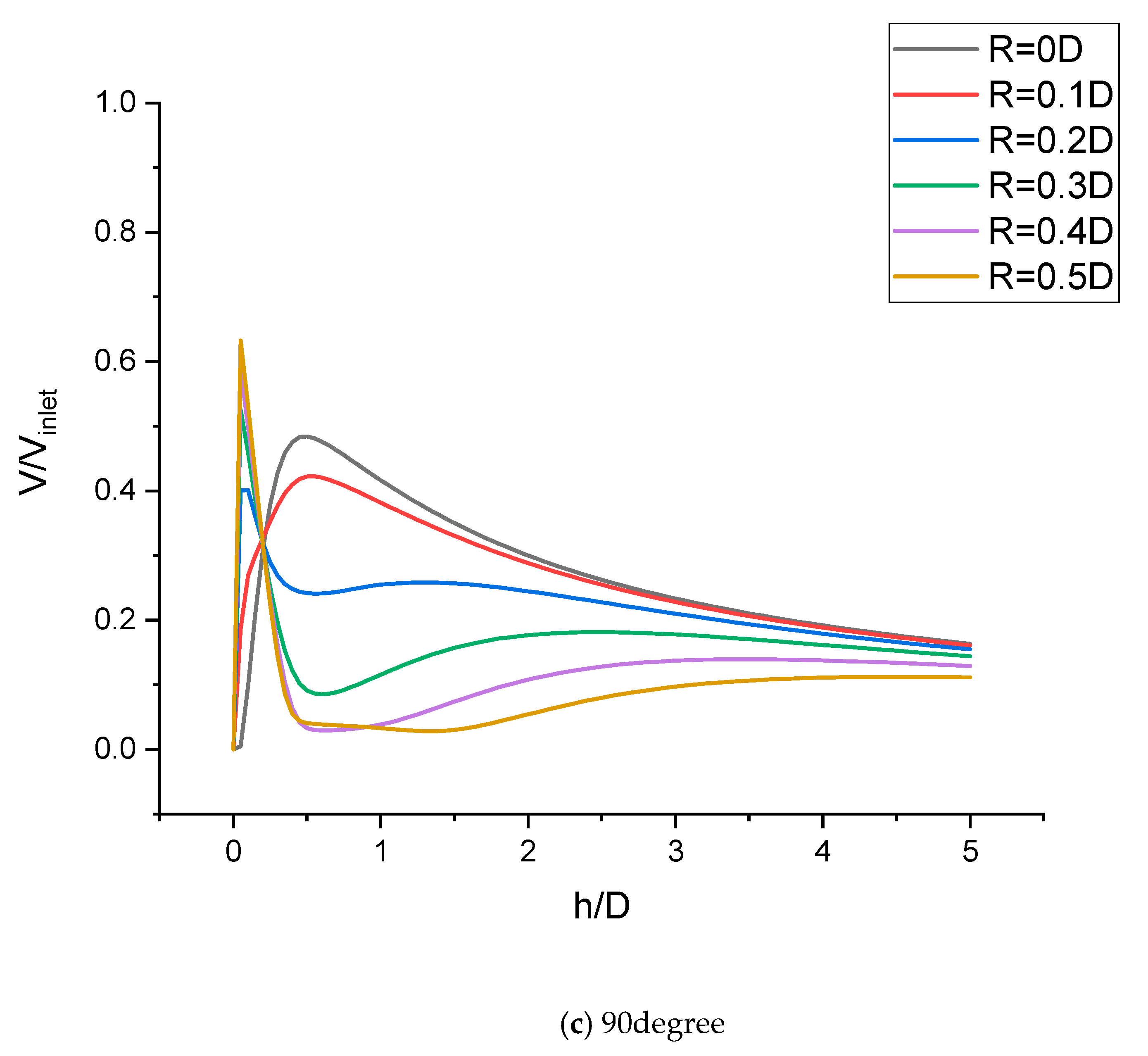 Fluids 05 00132 g038b Fluids 05 00132 g038b
