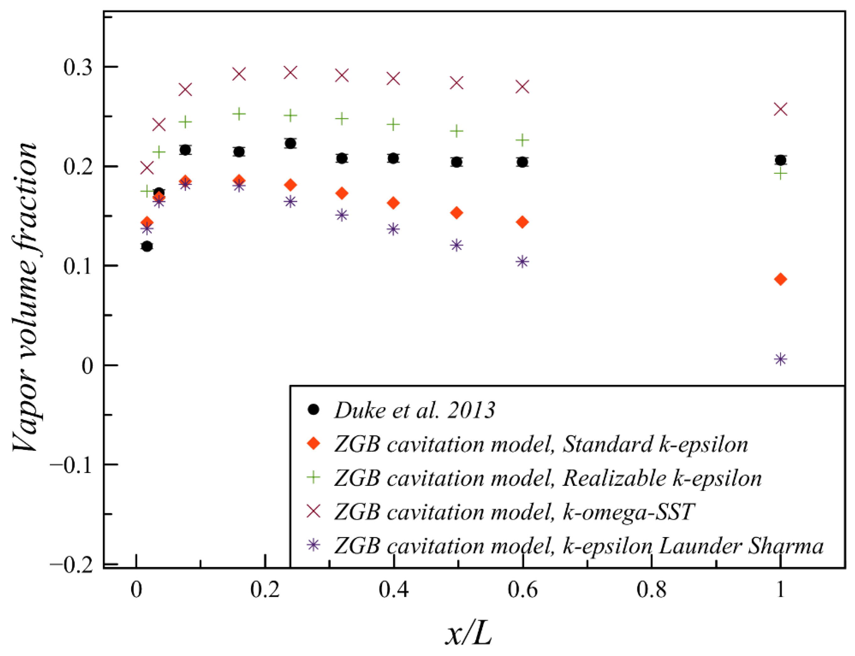 Fluids 05 00134 g006 Fluids 05 00134 g006