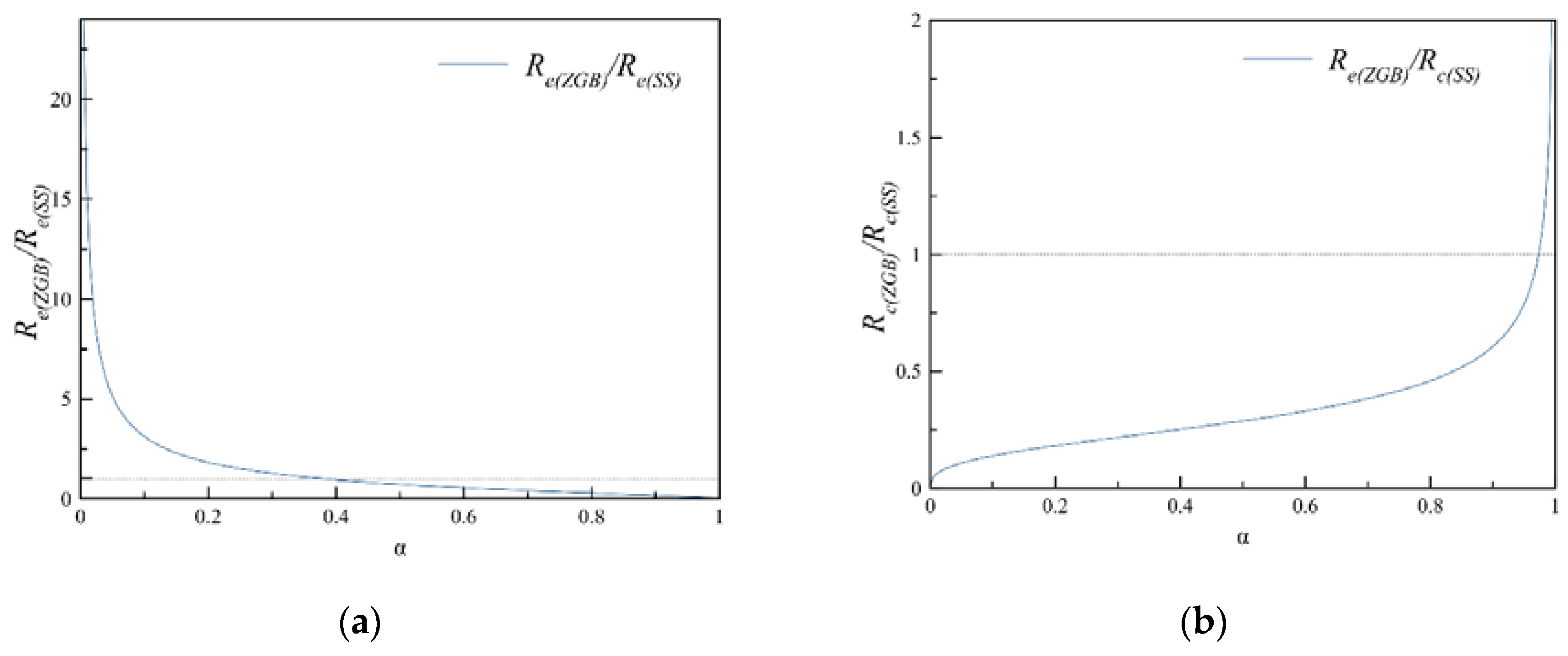 Fluids 05 00134 g011 Fluids 05 00134 g011