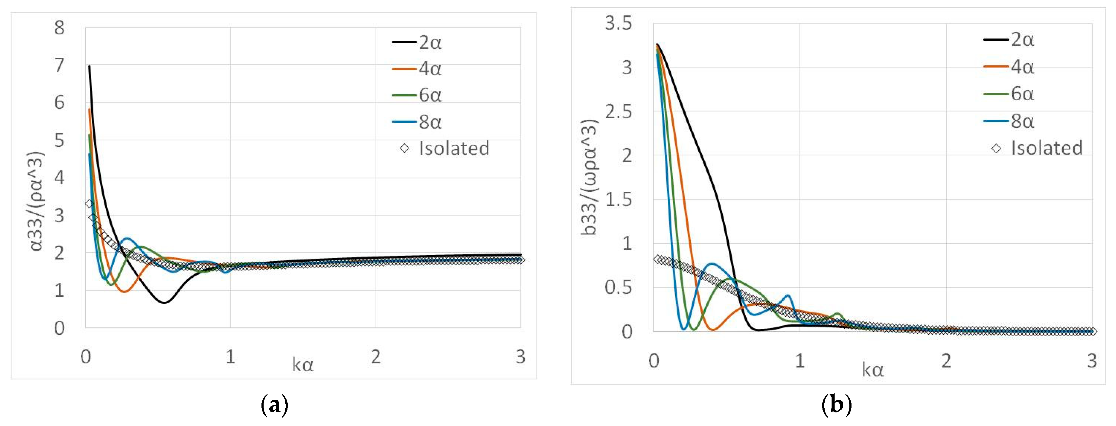 Fluids 05 00135 g005 Fluids 05 00135 g005