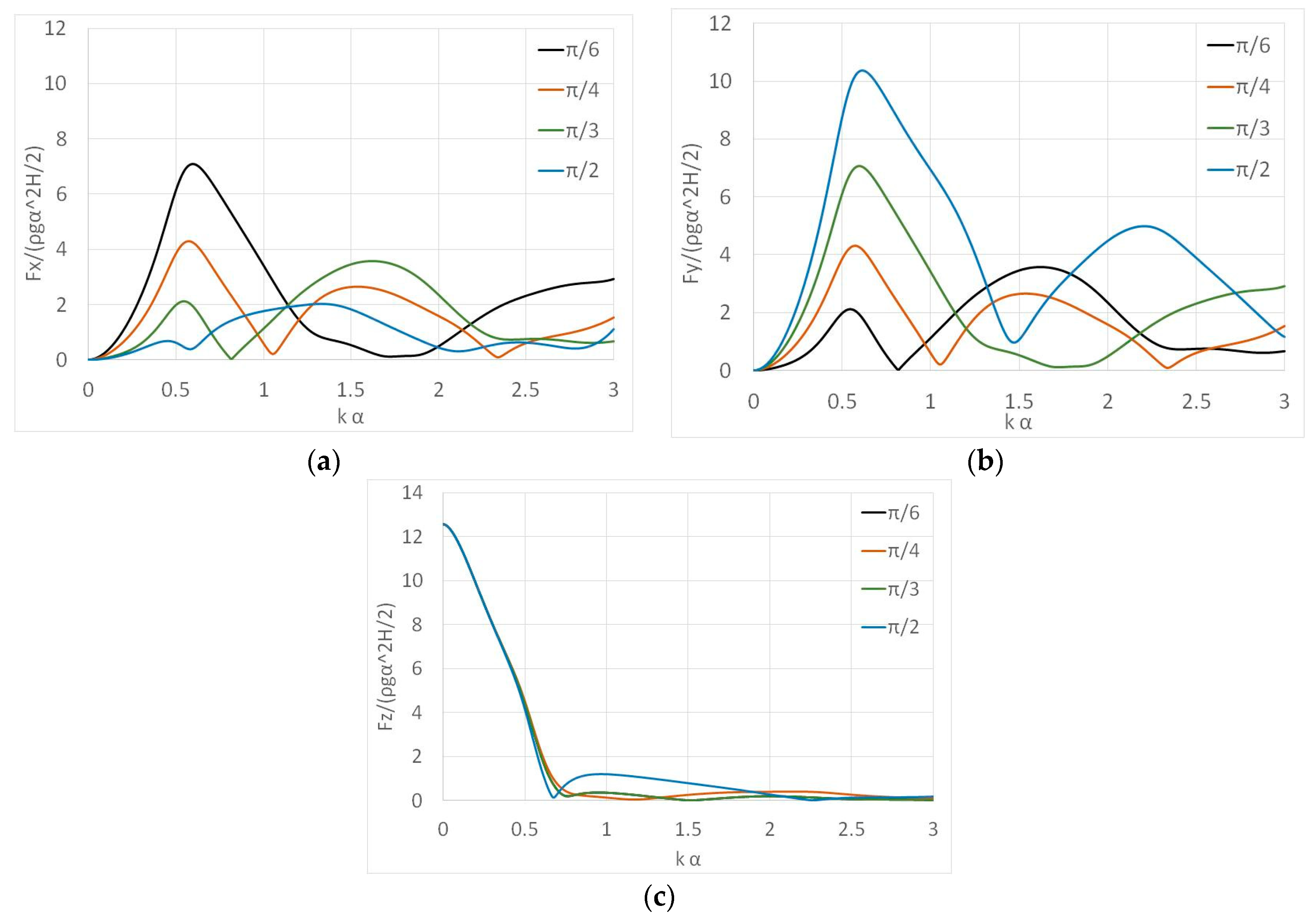 Fluids 05 00135 g006 Fluids 05 00135 g006