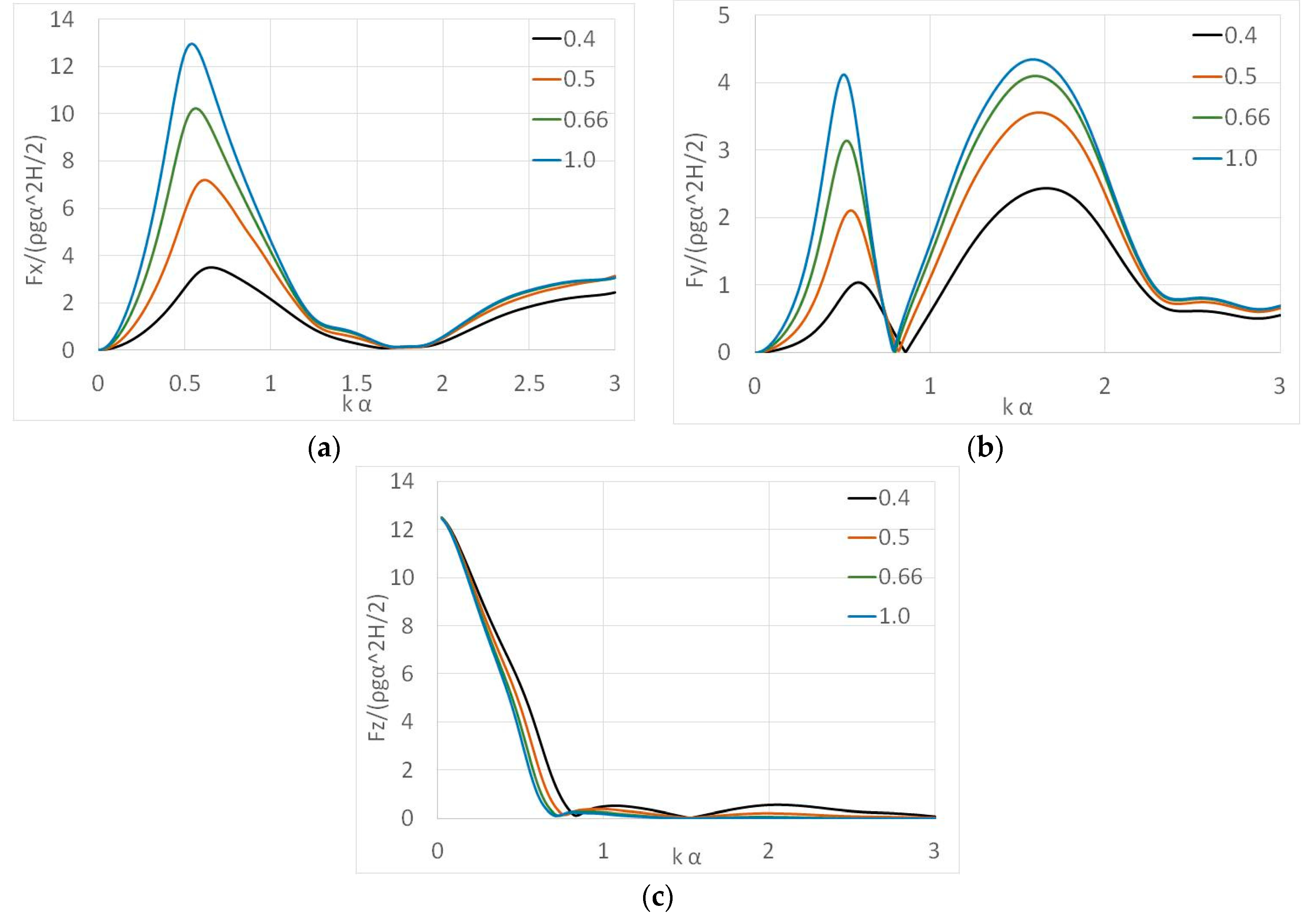 Fluids 05 00135 g007 Fluids 05 00135 g007