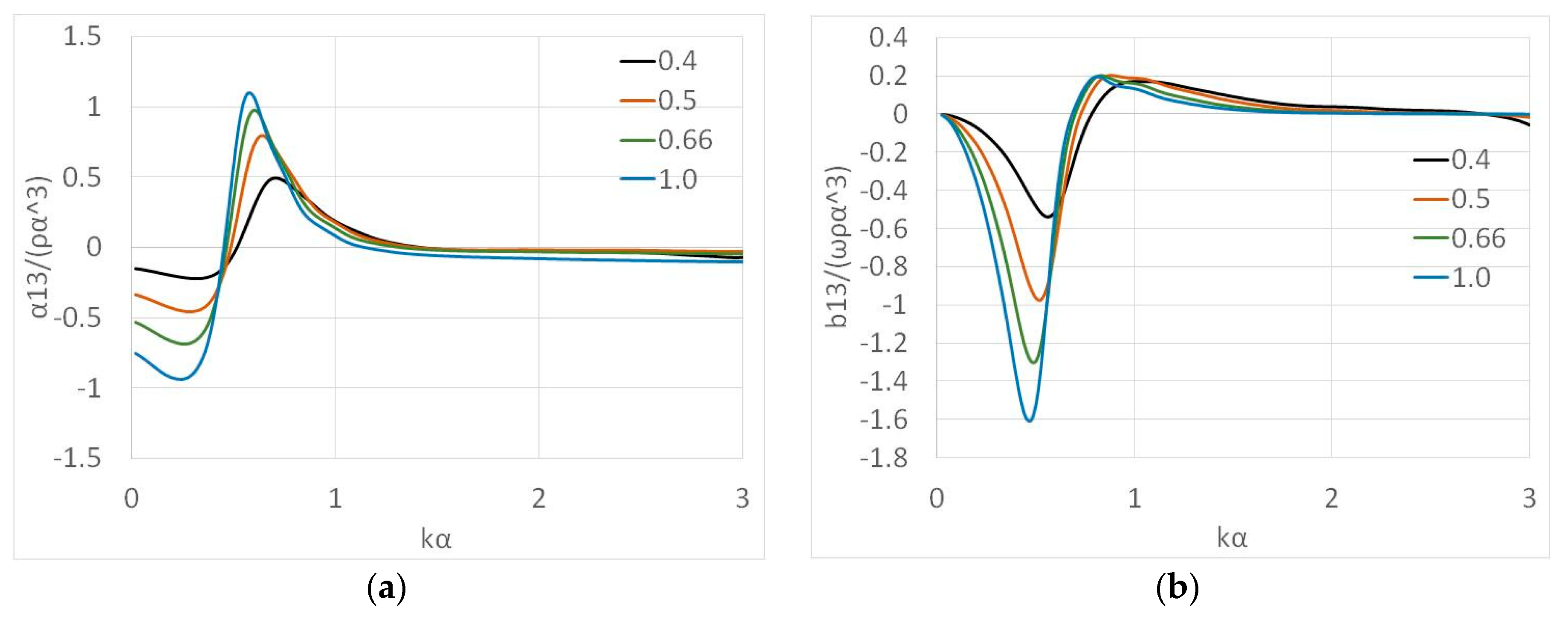 Fluids 05 00135 g009 Fluids 05 00135 g009