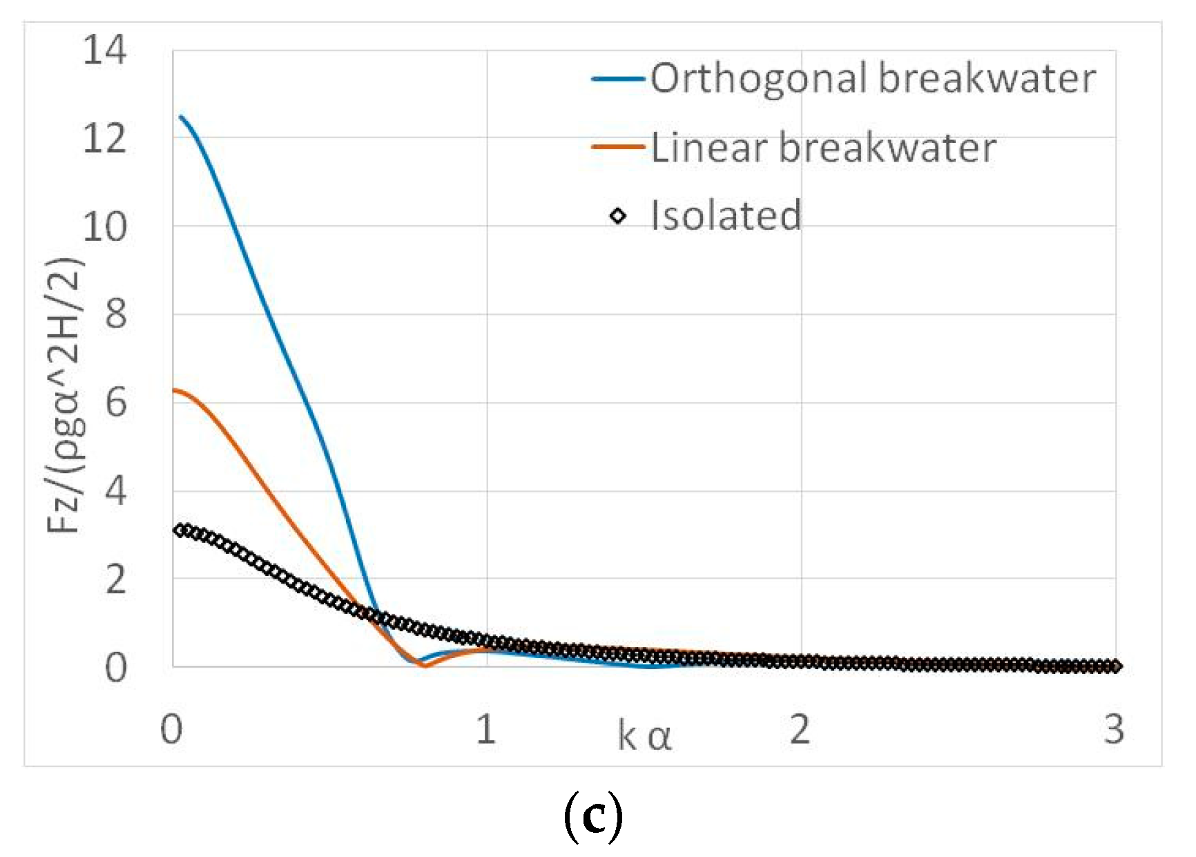 Fluids 05 00135 g011b Fluids 05 00135 g011b