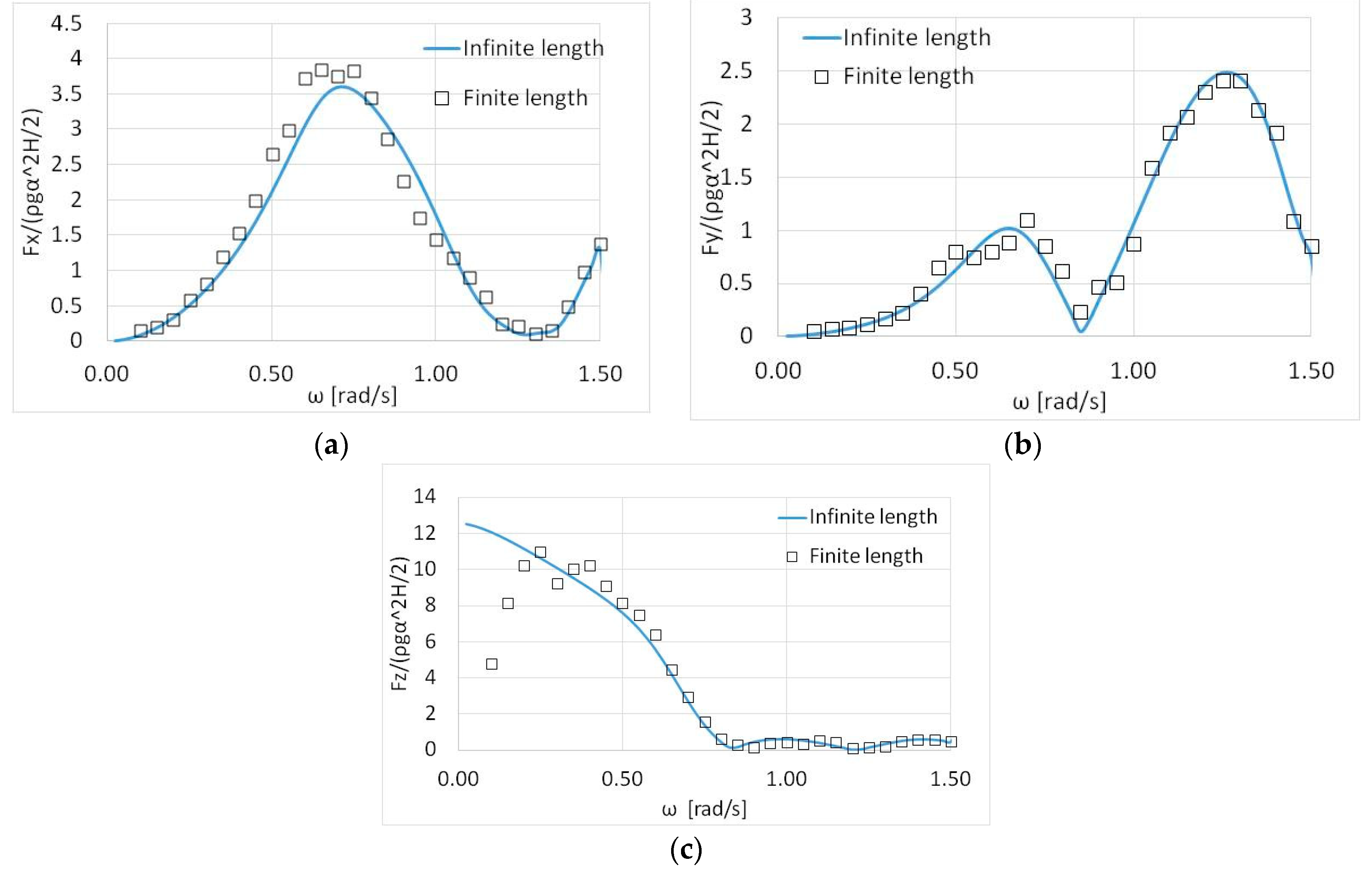 Fluids 05 00135 g013 Fluids 05 00135 g013