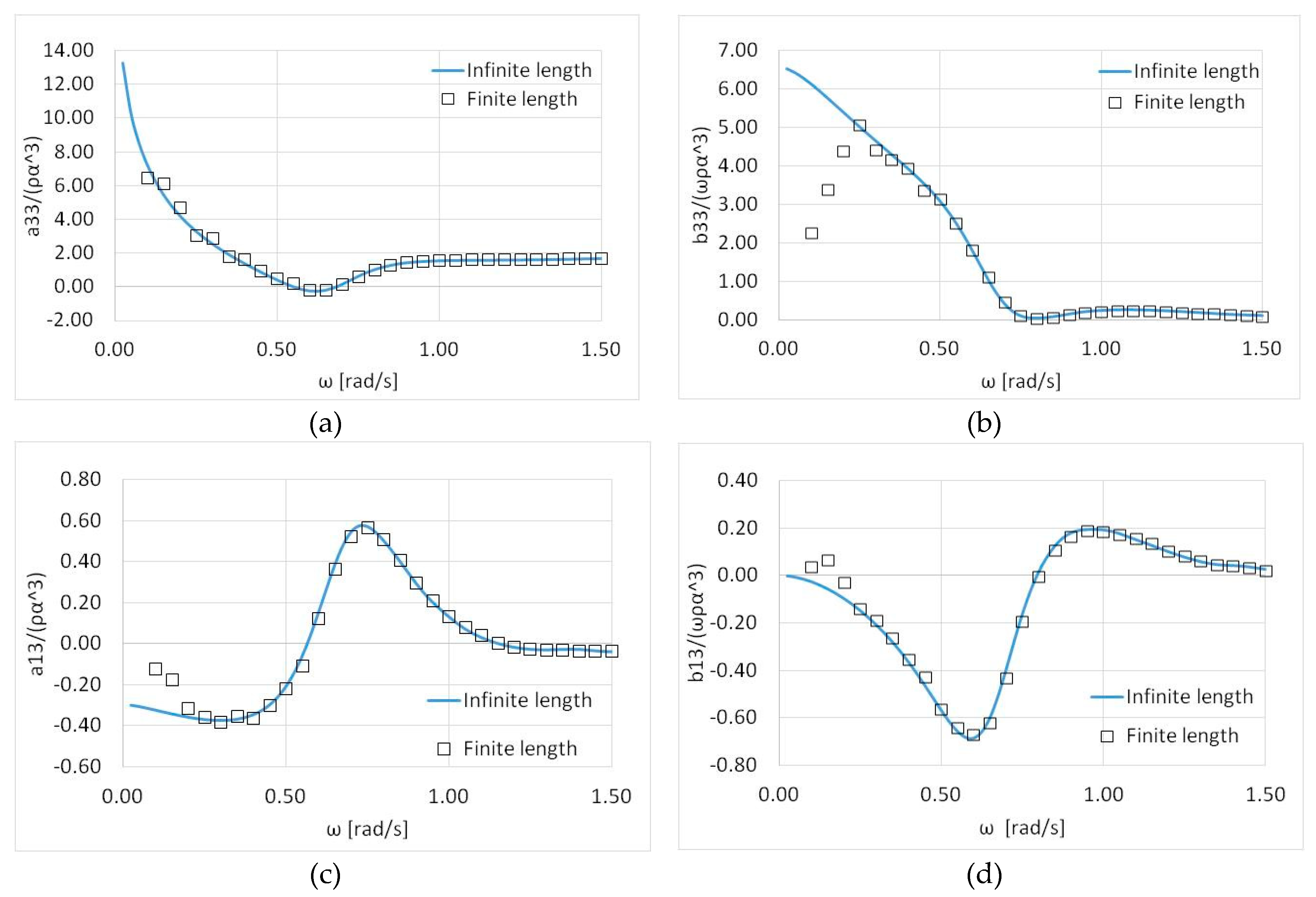 Fluids 05 00135 g014 Fluids 05 00135 g014