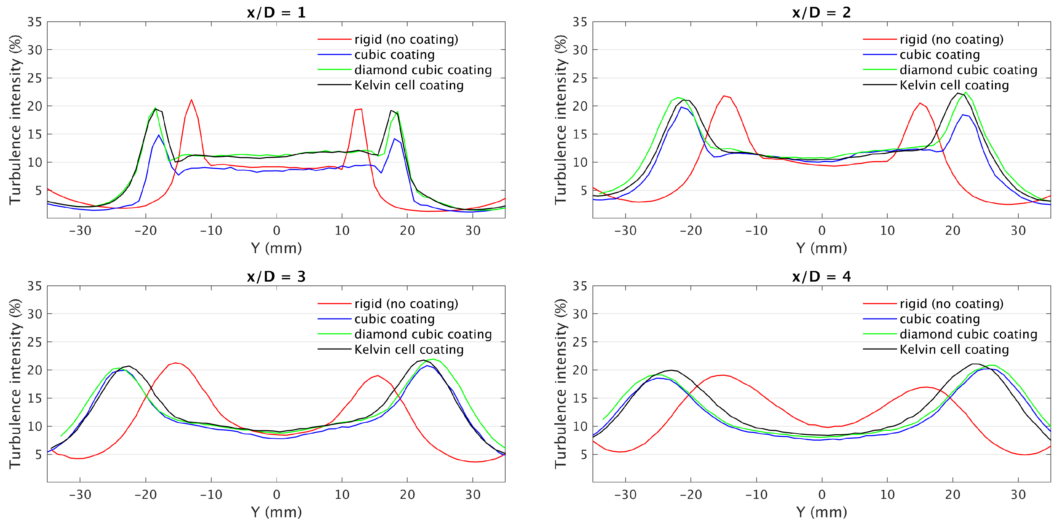 Fluids 05 00136 g010