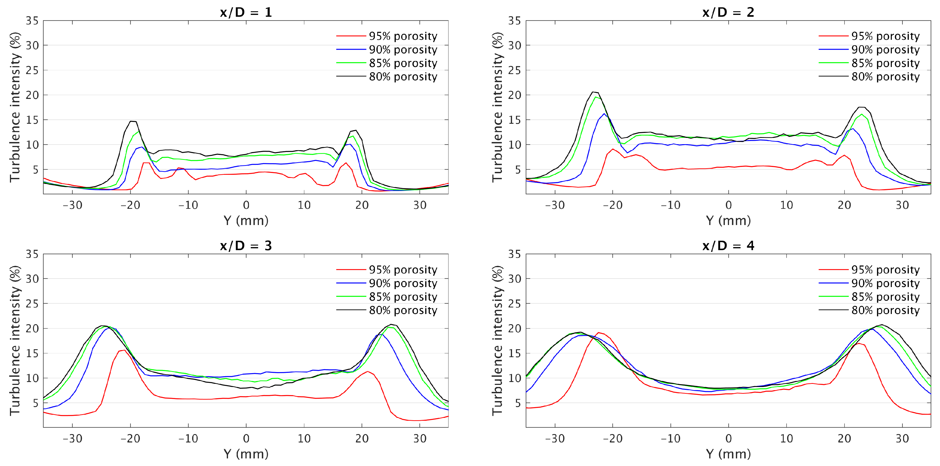 Fluids 05 00136 g011