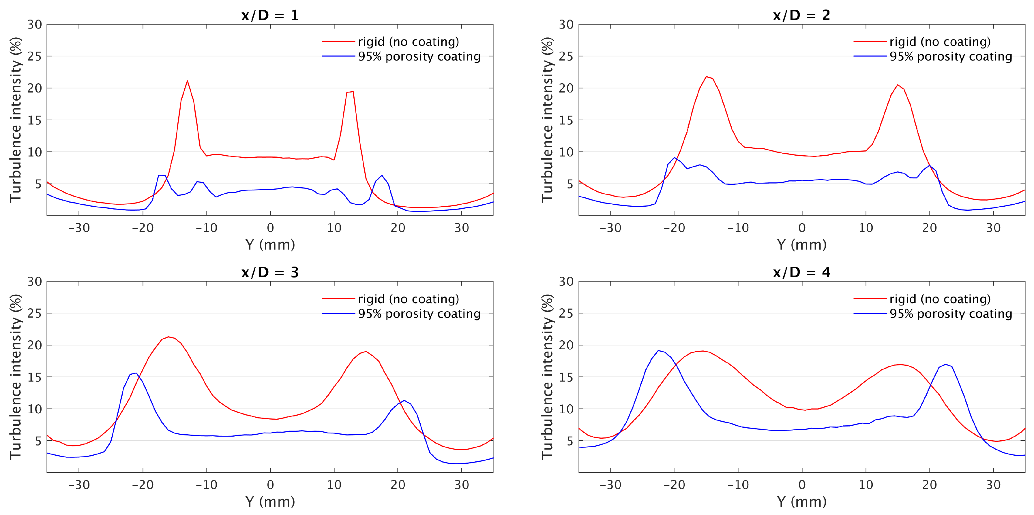 Fluids 05 00136 g012