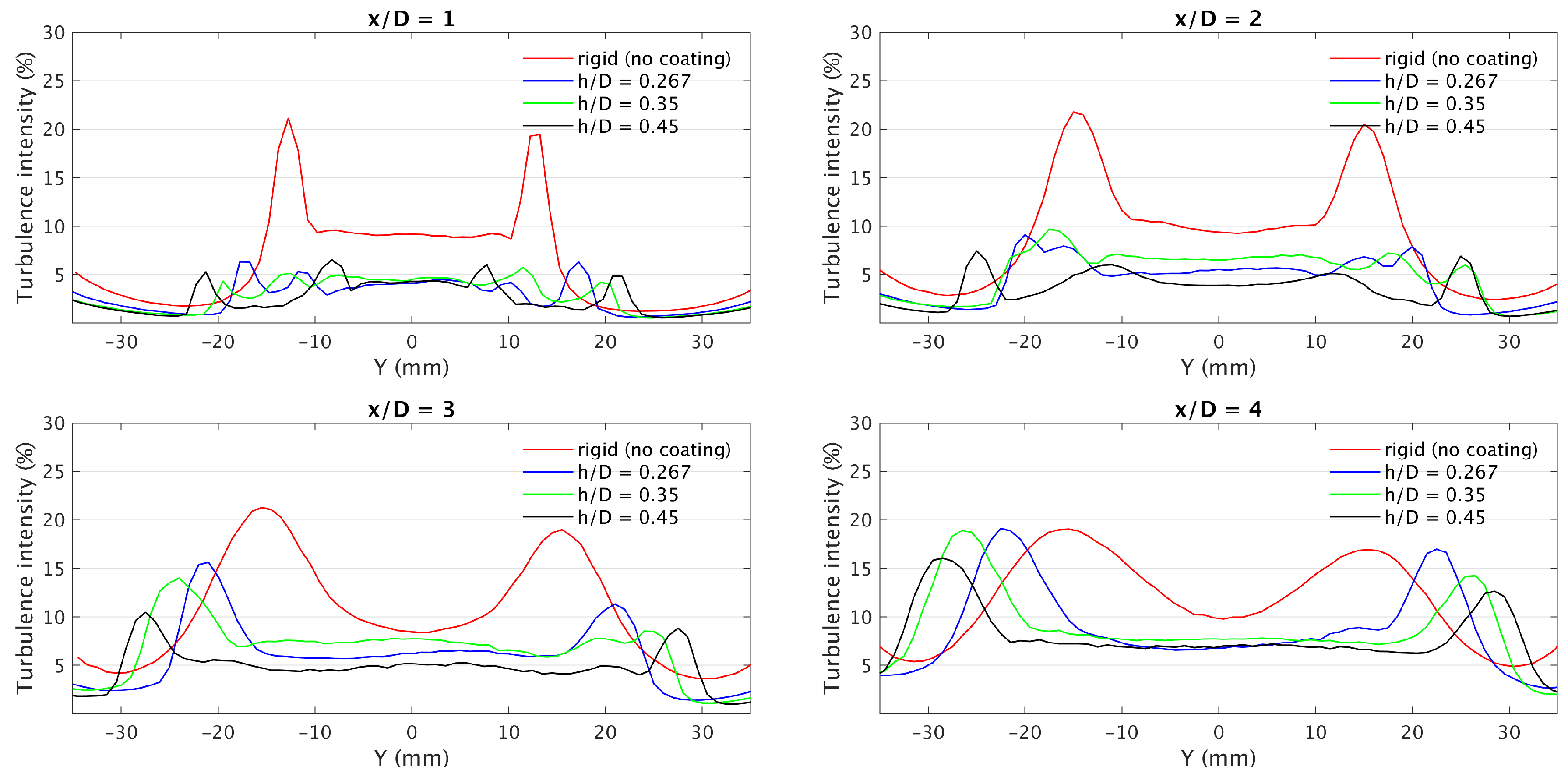 Fluids 05 00136 g014